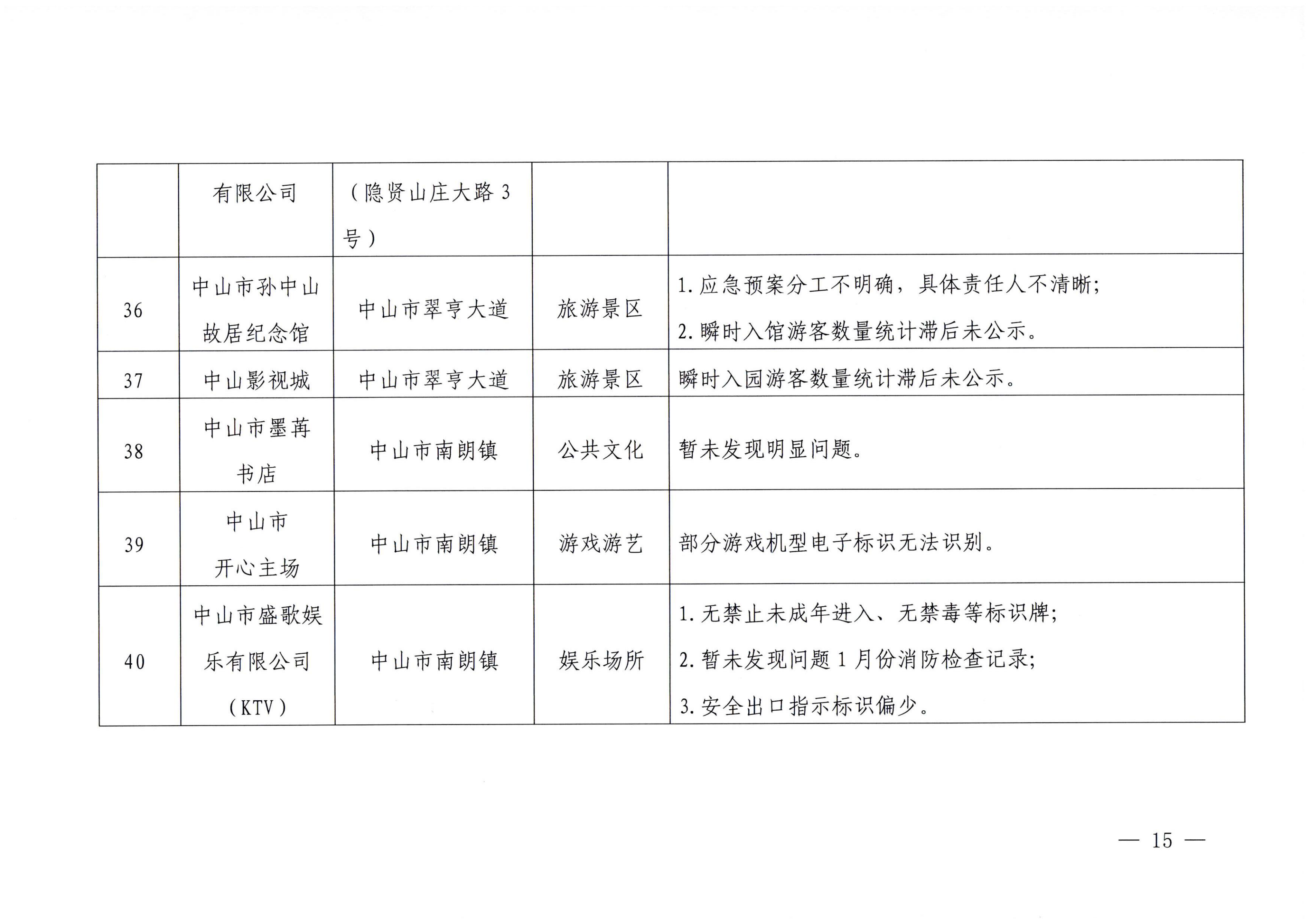 香港三级片
关于2023年春节期间文化和旅游市场执法检查情况的通报_14.png