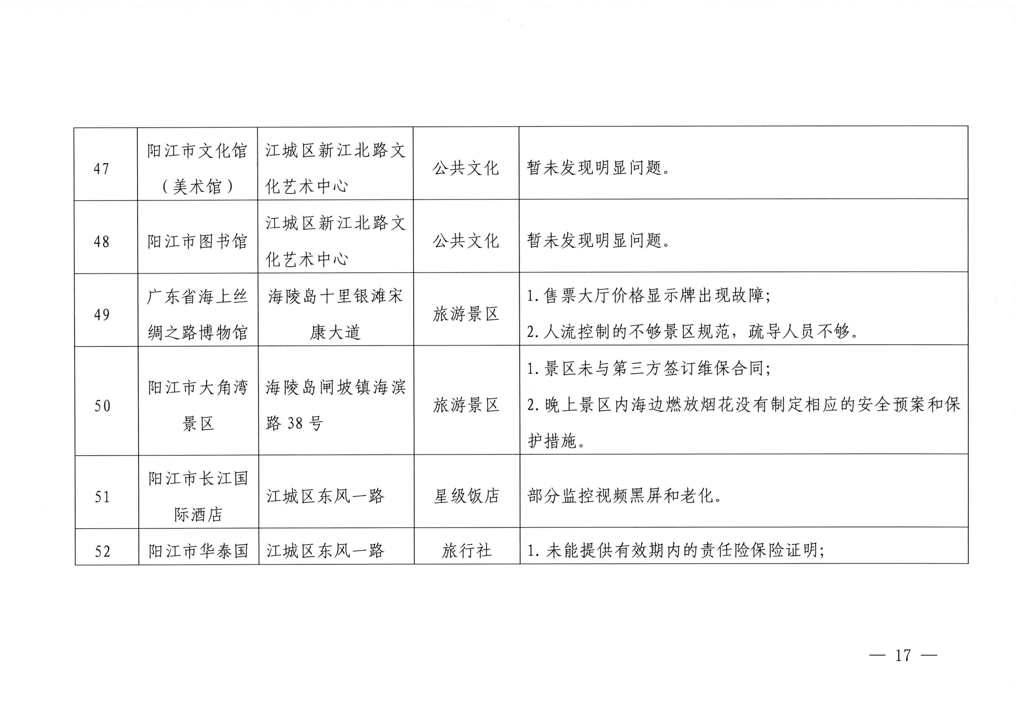 香港三级片
关于2023年春节期间文化和旅游市场执法检查情况的通报_16.png