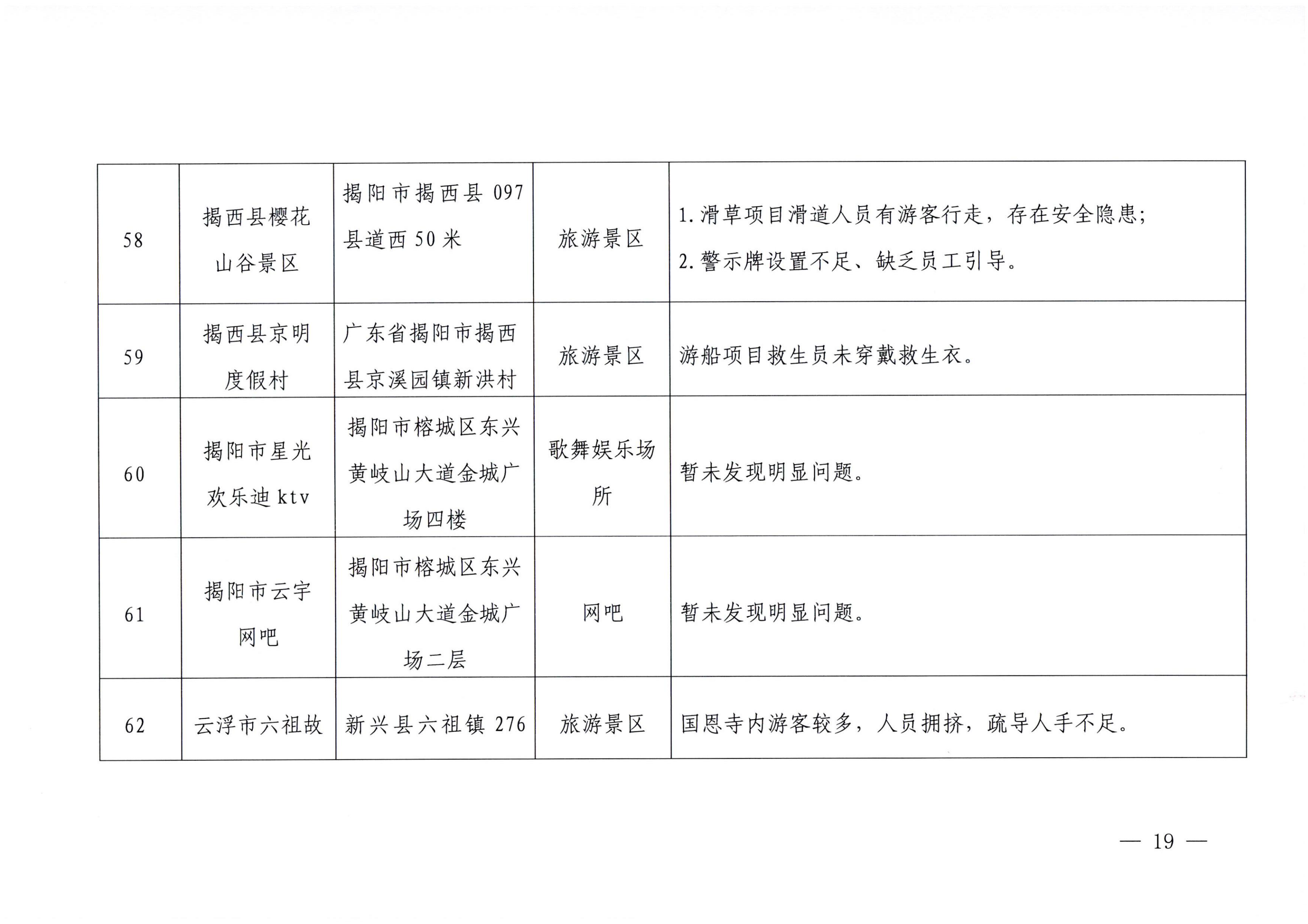 香港三级片
关于2023年春节期间文化和旅游市场执法检查情况的通报_18.png