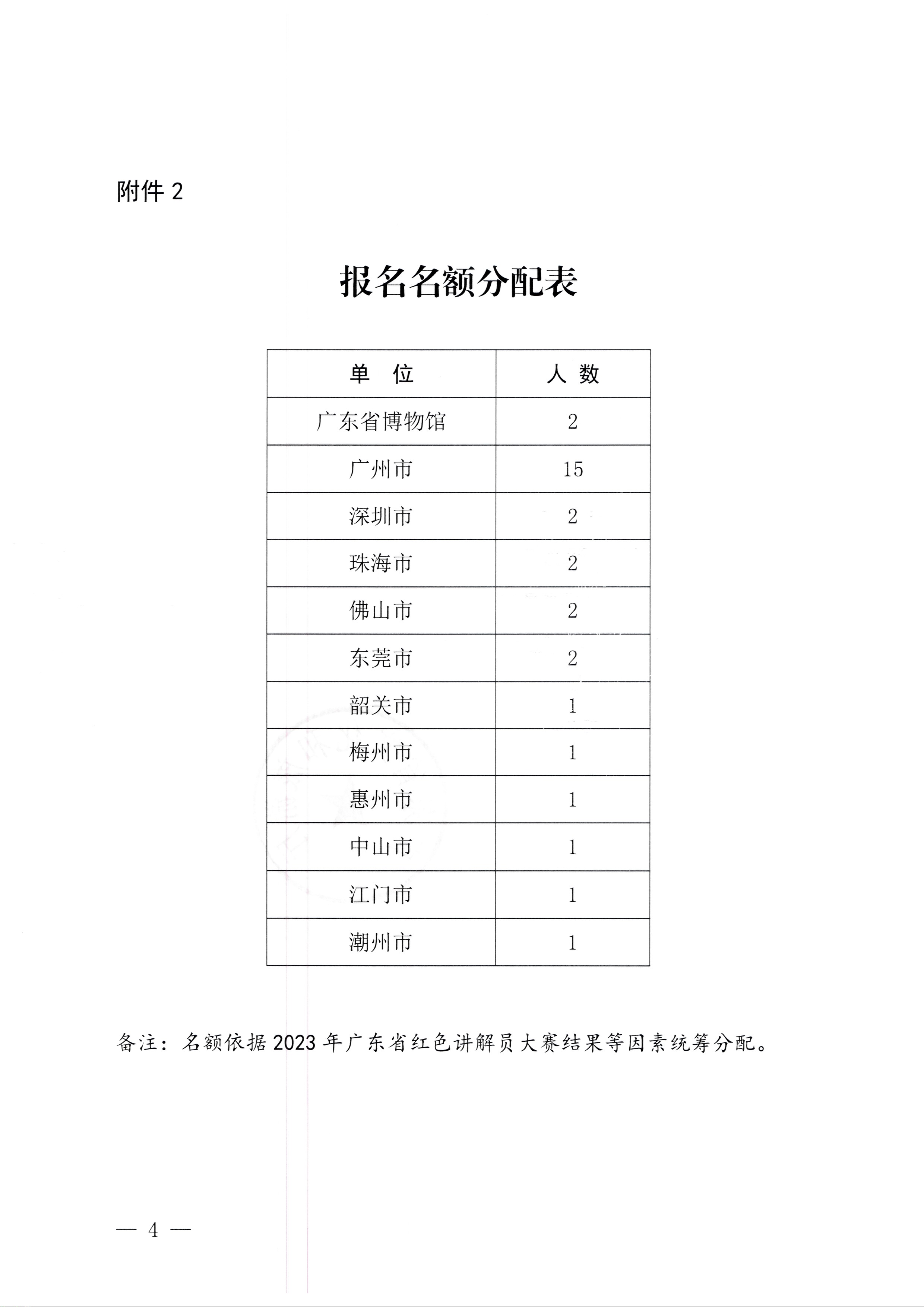 230810104418533940_香港三级片
关于开展第四届全国红色故事讲解员大赛选拔和集训工作的通知_页面_4.jpg