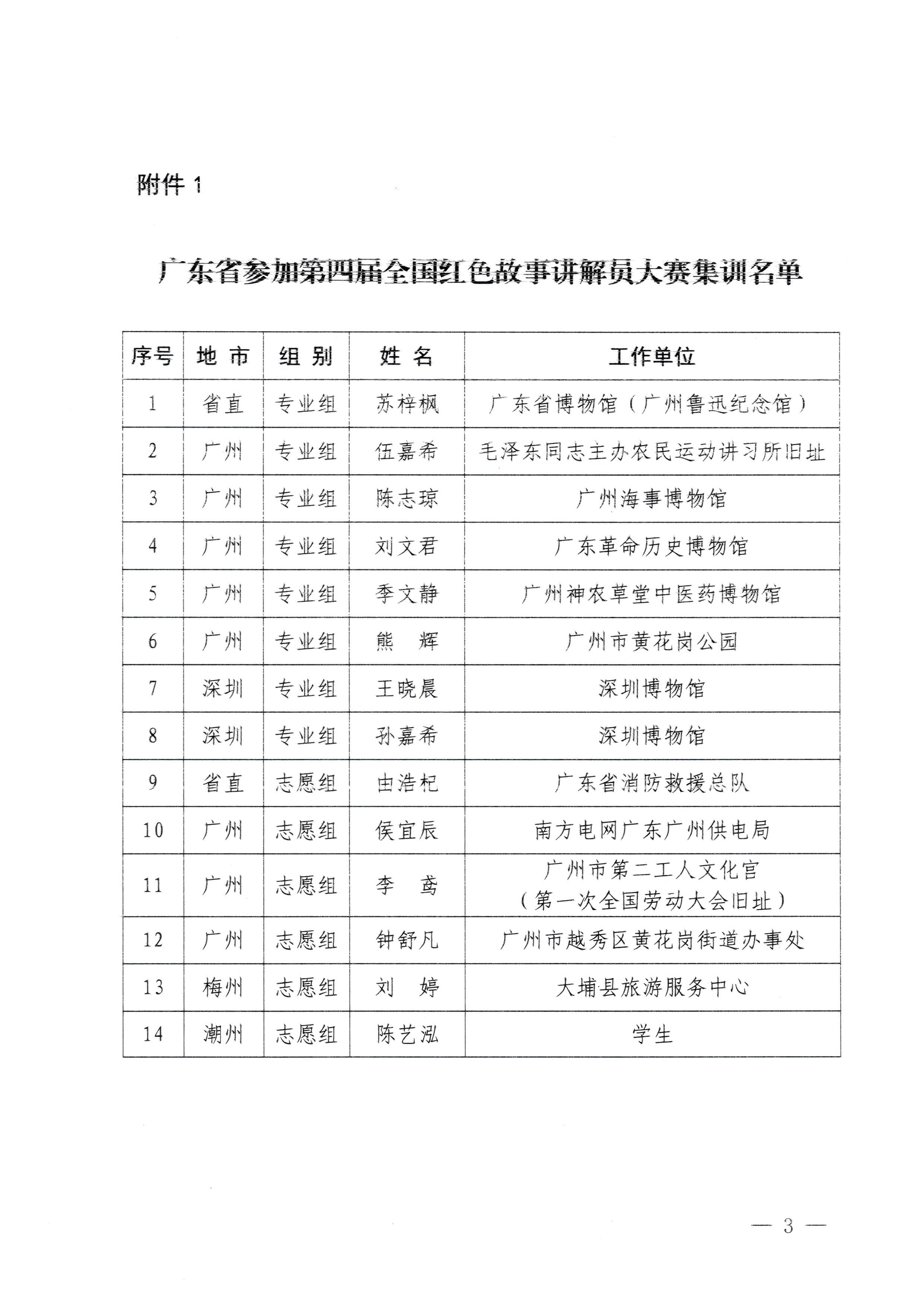 230908114620197700_香港三级片
关于开展第四届全国红色故事讲解员大赛集训工作的通知_页面_3.jpg