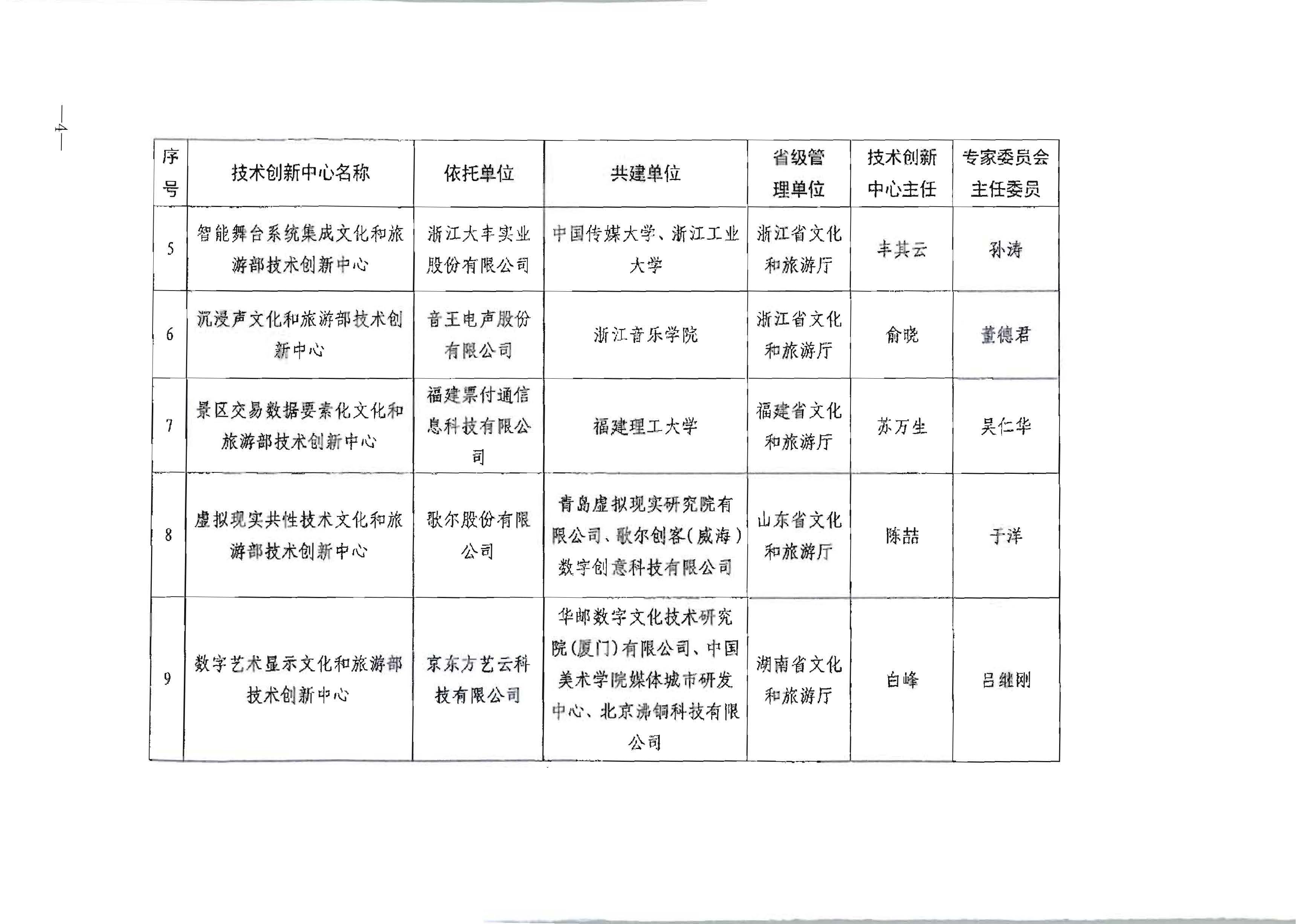 文化和旅游部关于公布首批文化和旅游部技术创新中心建设名单的通知_页面_4.jpg