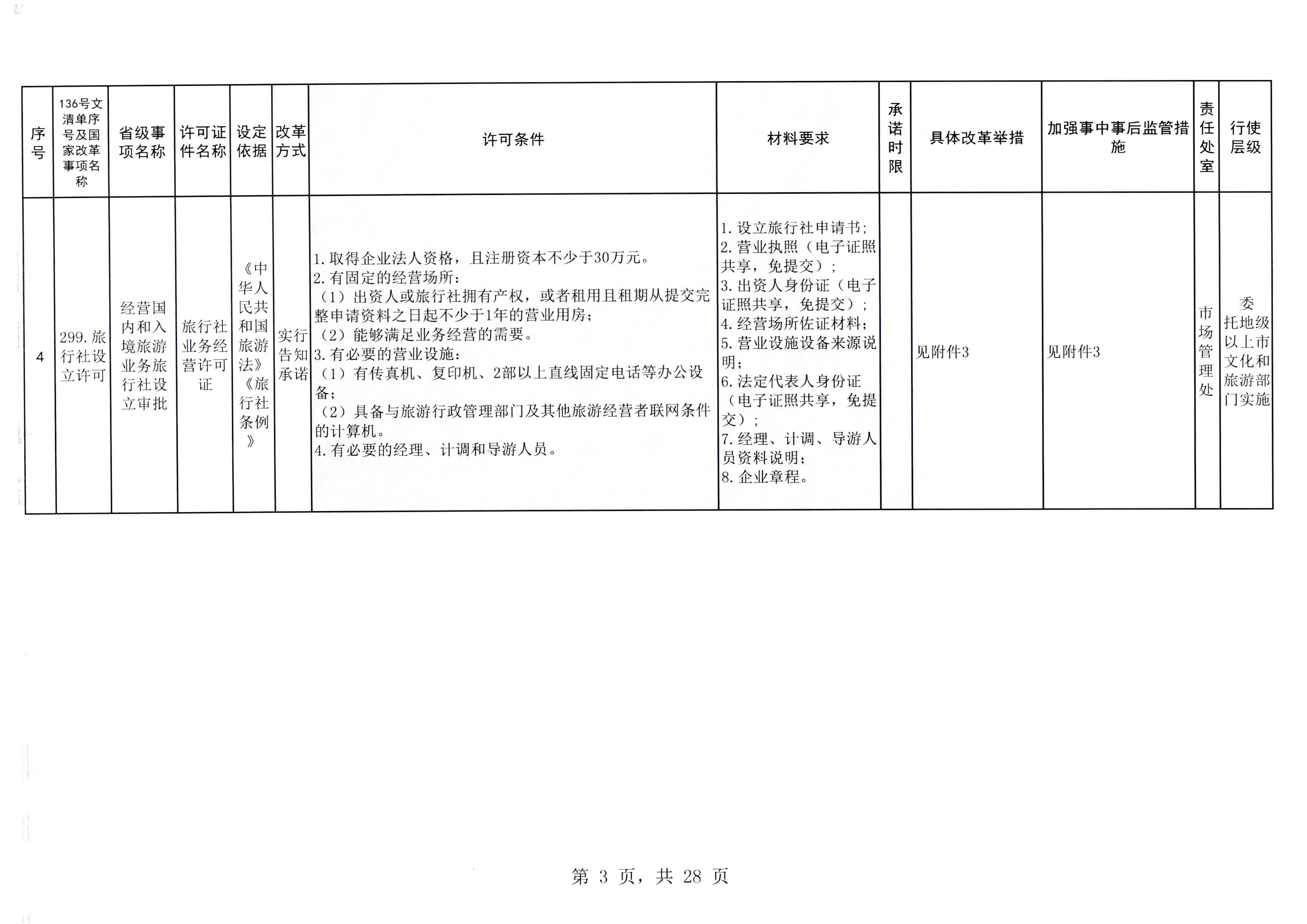 香港三级片
印发证照分离改革实施方案的通知_页面_09.jpg