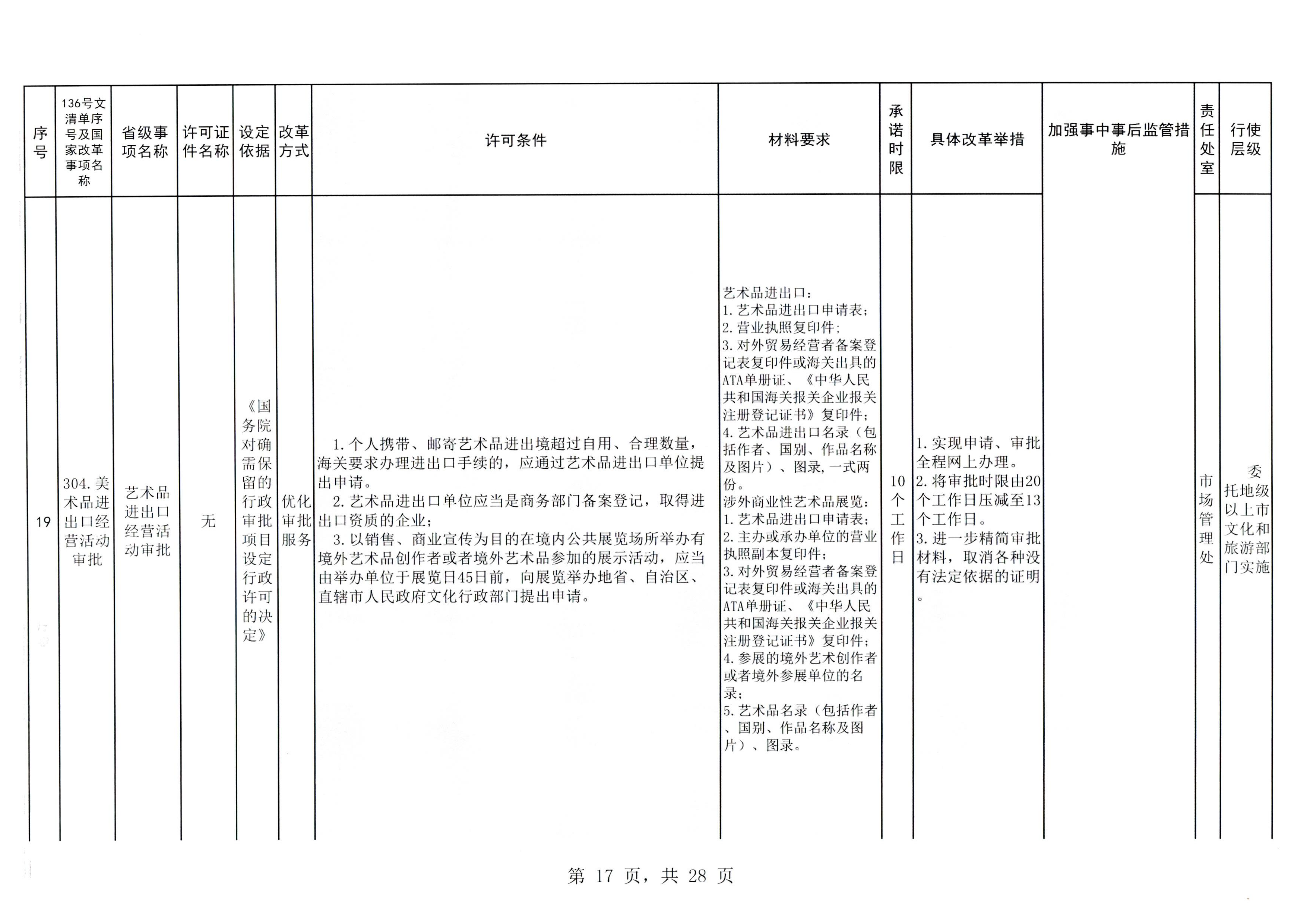 香港三级片
印发证照分离改革实施方案的通知_页面_23.jpg