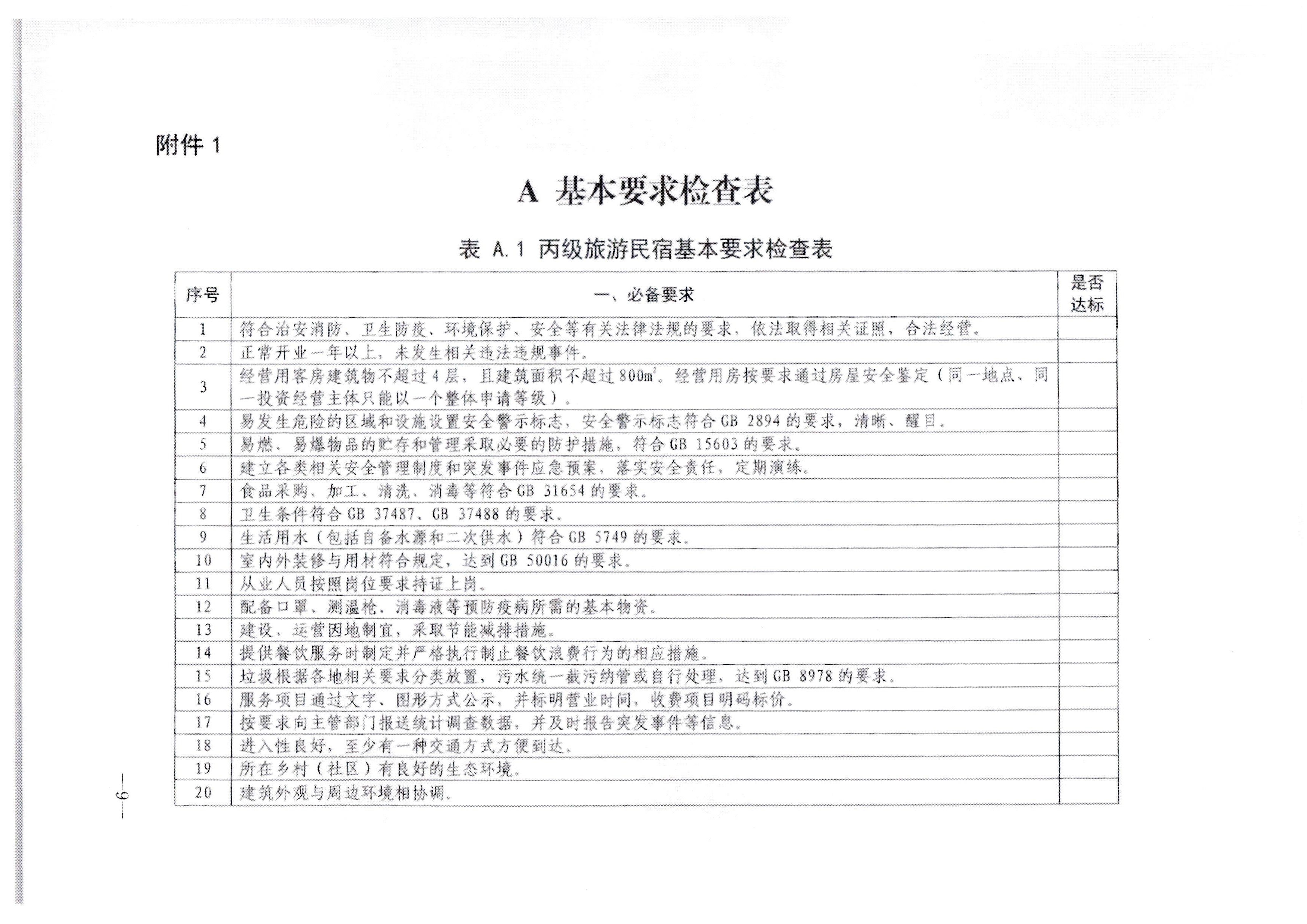 香港三级片
转发文化和旅游部办公厅关于印发《旅游民宿基本要求与等级划分（GBT41648—2022）实施工作导则》的通知._页面_10.jpg
