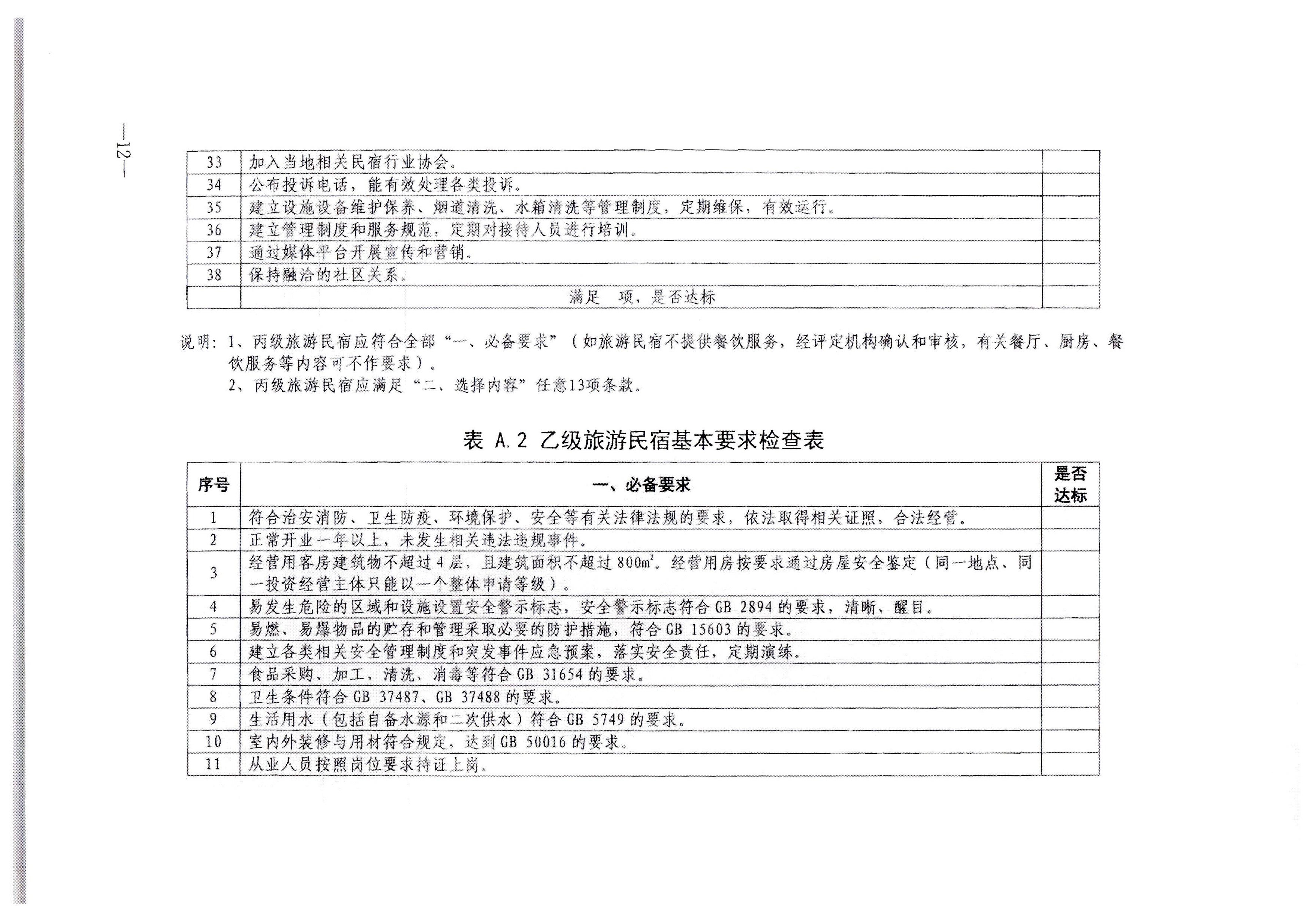 香港三级片
转发文化和旅游部办公厅关于印发《旅游民宿基本要求与等级划分（GBT41648—2022）实施工作导则》的通知._页面_13.jpg