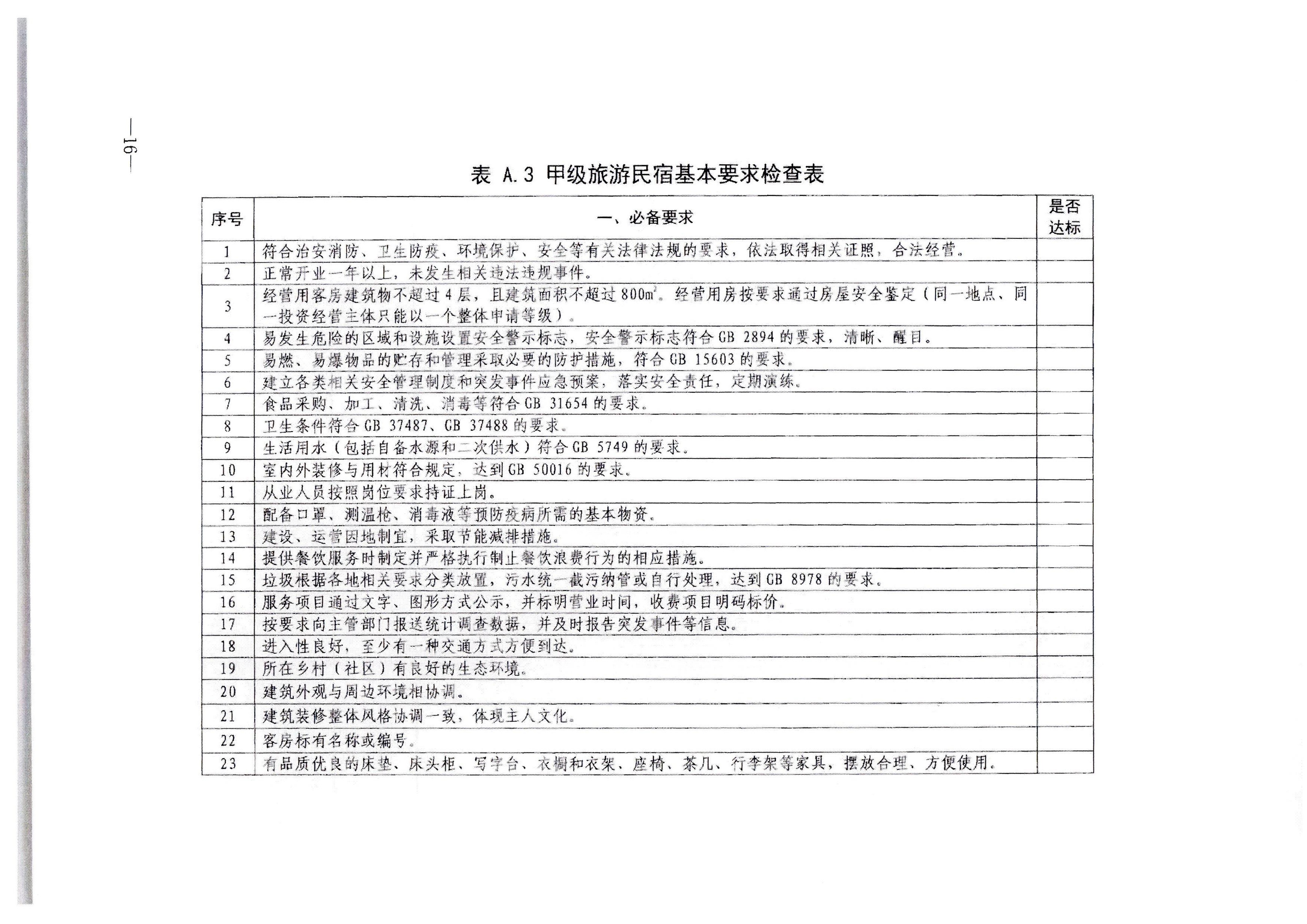 香港三级片
转发文化和旅游部办公厅关于印发《旅游民宿基本要求与等级划分（GBT41648—2022）实施工作导则》的通知._页面_17.jpg
