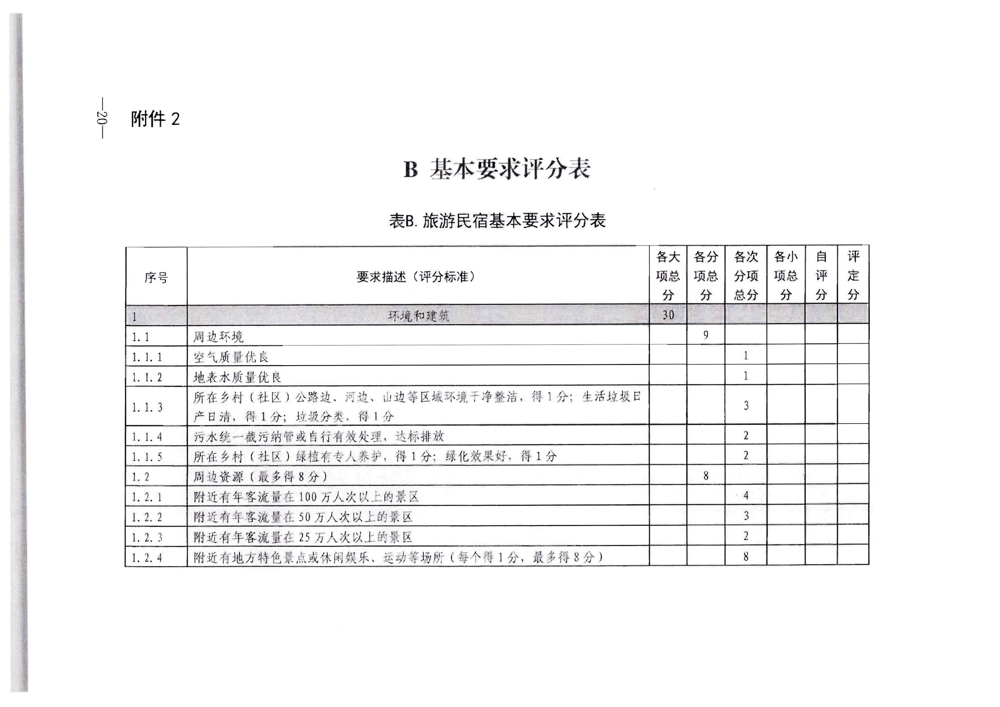香港三级片
转发文化和旅游部办公厅关于印发《旅游民宿基本要求与等级划分（GBT41648—2022）实施工作导则》的通知._页面_21.jpg