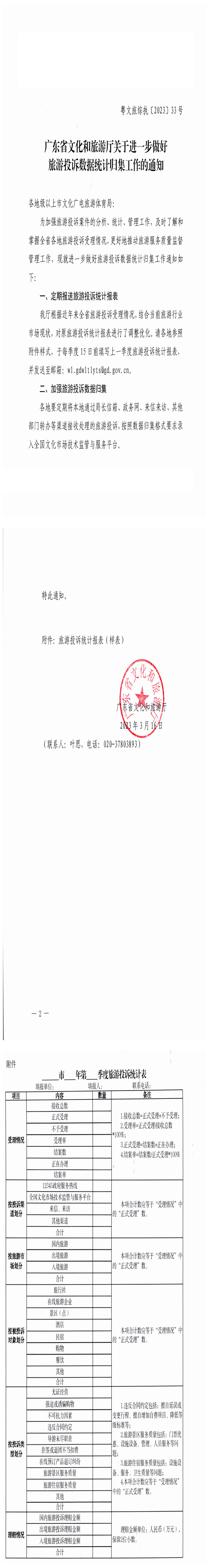 香港三级片
关于进一步做好旅游投诉数据统计归集工作的通知_0.png