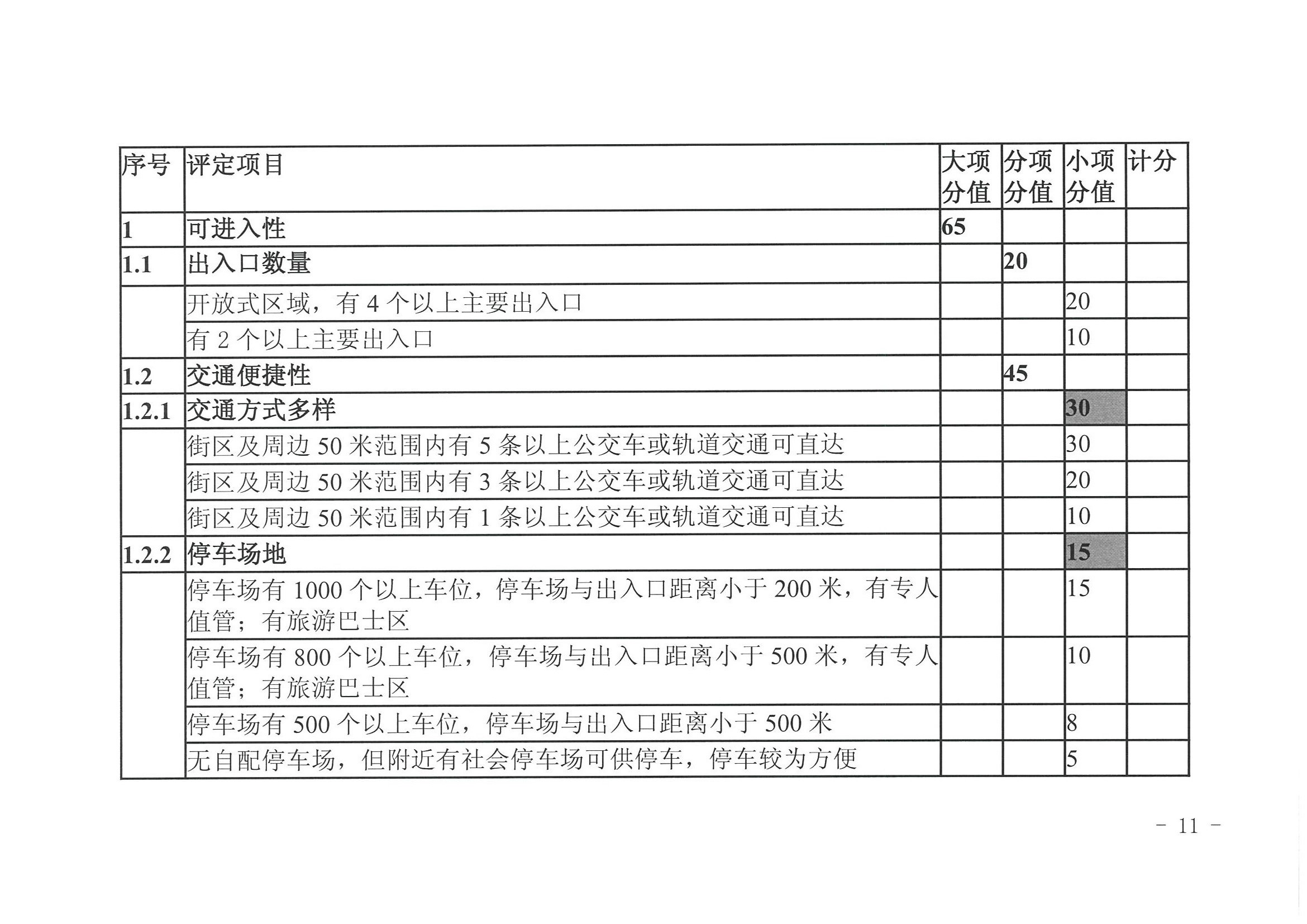 香港三级片
 广东省发展改革委关于开展省级旅游休闲街区认定工作的通知_页面_15.jpg