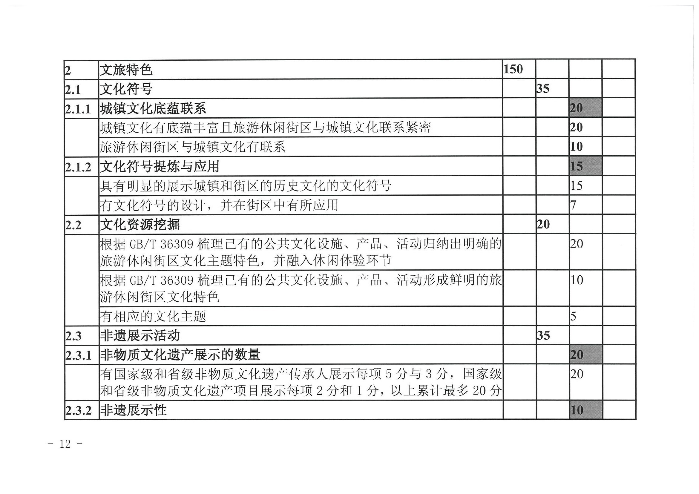 香港三级片
 广东省发展改革委关于开展省级旅游休闲街区认定工作的通知_页面_16.jpg