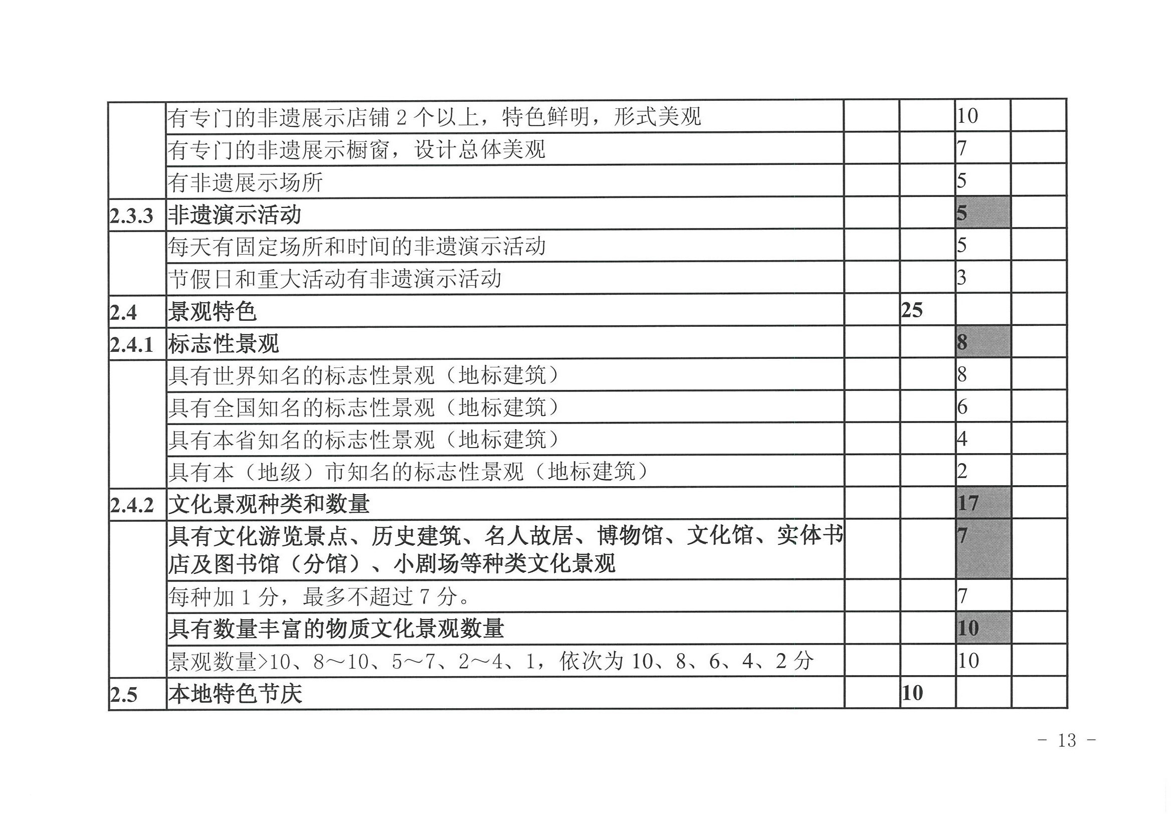 香港三级片
 广东省发展改革委关于开展省级旅游休闲街区认定工作的通知_页面_17.jpg