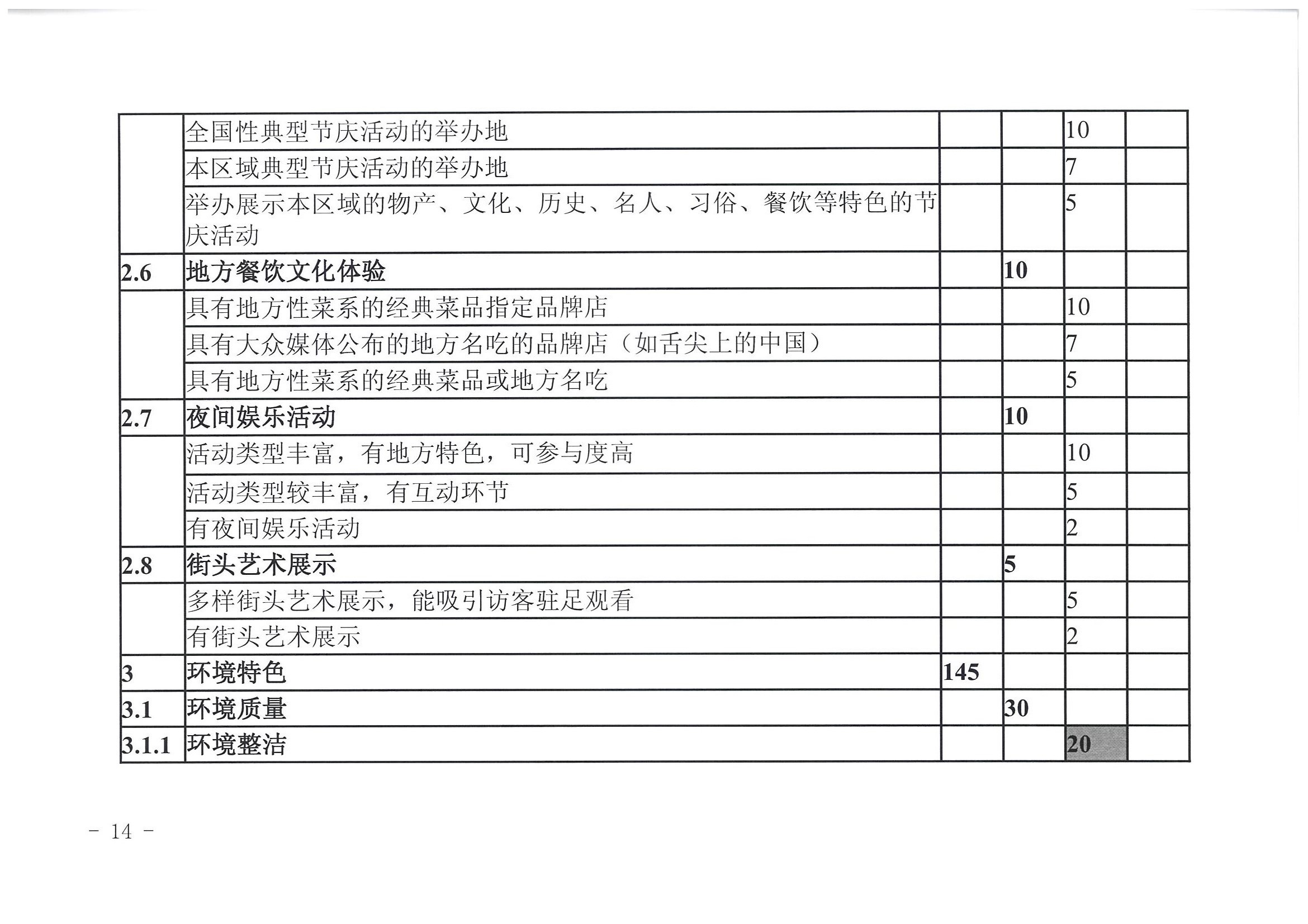 香港三级片
 广东省发展改革委关于开展省级旅游休闲街区认定工作的通知_页面_18.jpg