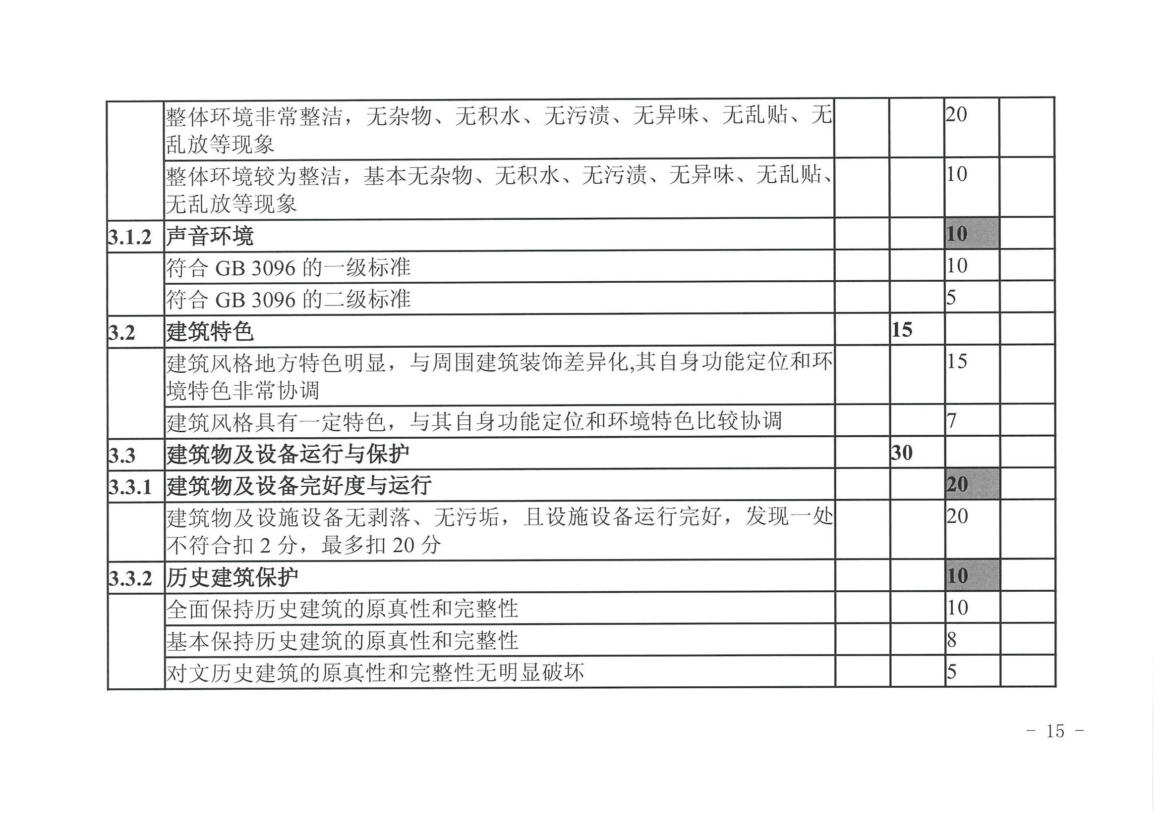 香港三级片
 广东省发展改革委关于开展省级旅游休闲街区认定工作的通知_页面_19.jpg