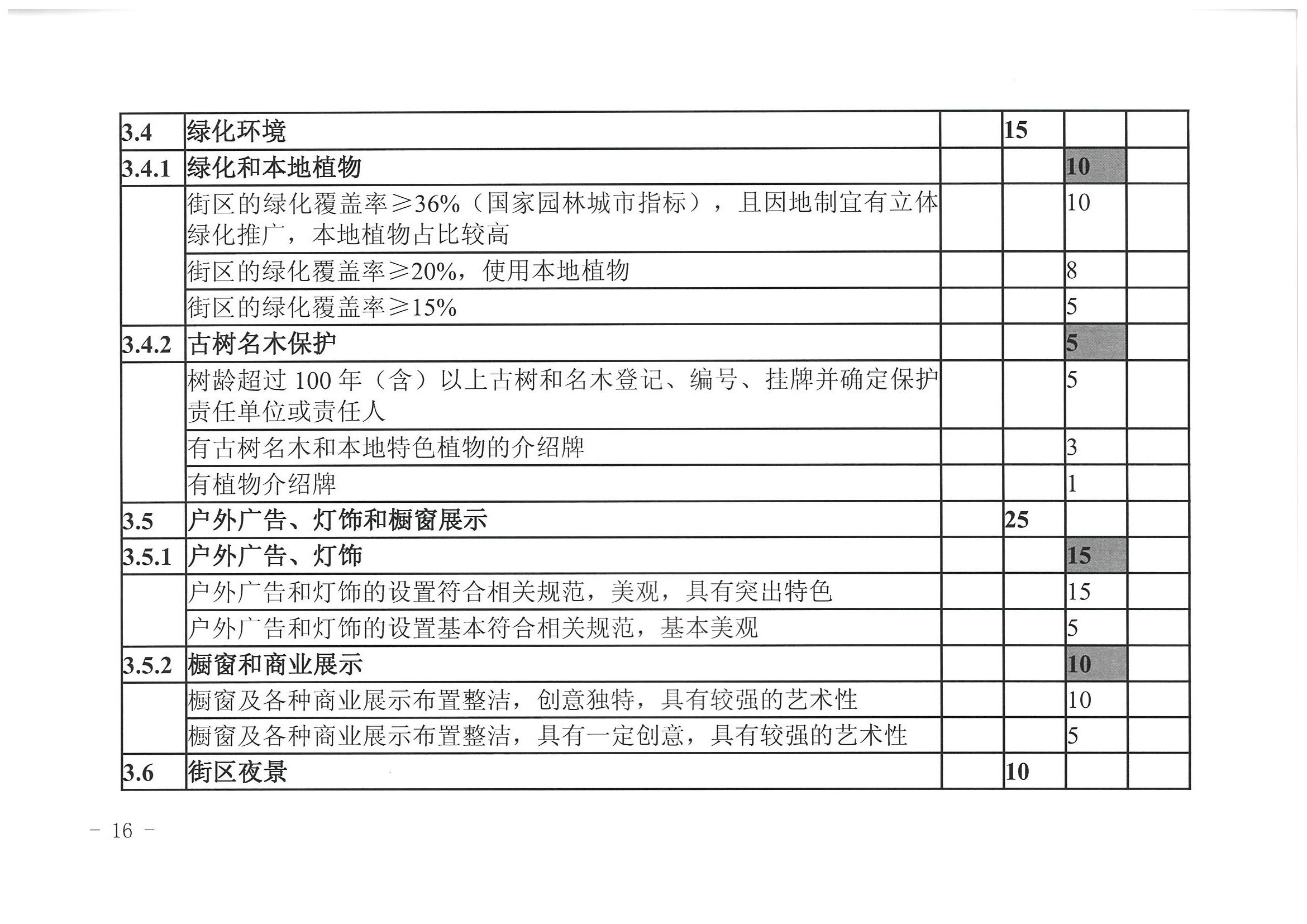 香港三级片
 广东省发展改革委关于开展省级旅游休闲街区认定工作的通知_页面_20.jpg