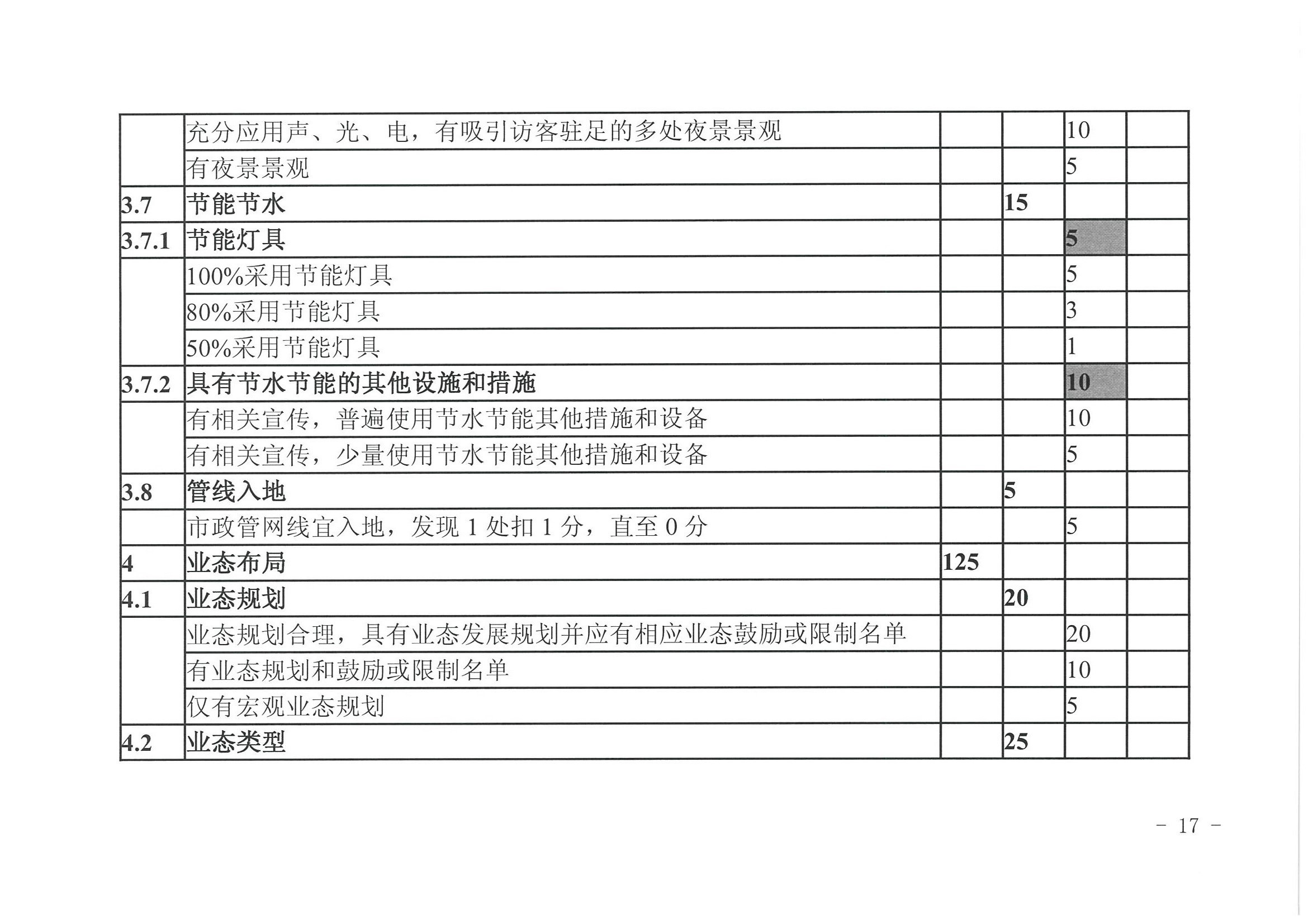 香港三级片
 广东省发展改革委关于开展省级旅游休闲街区认定工作的通知_页面_21.jpg