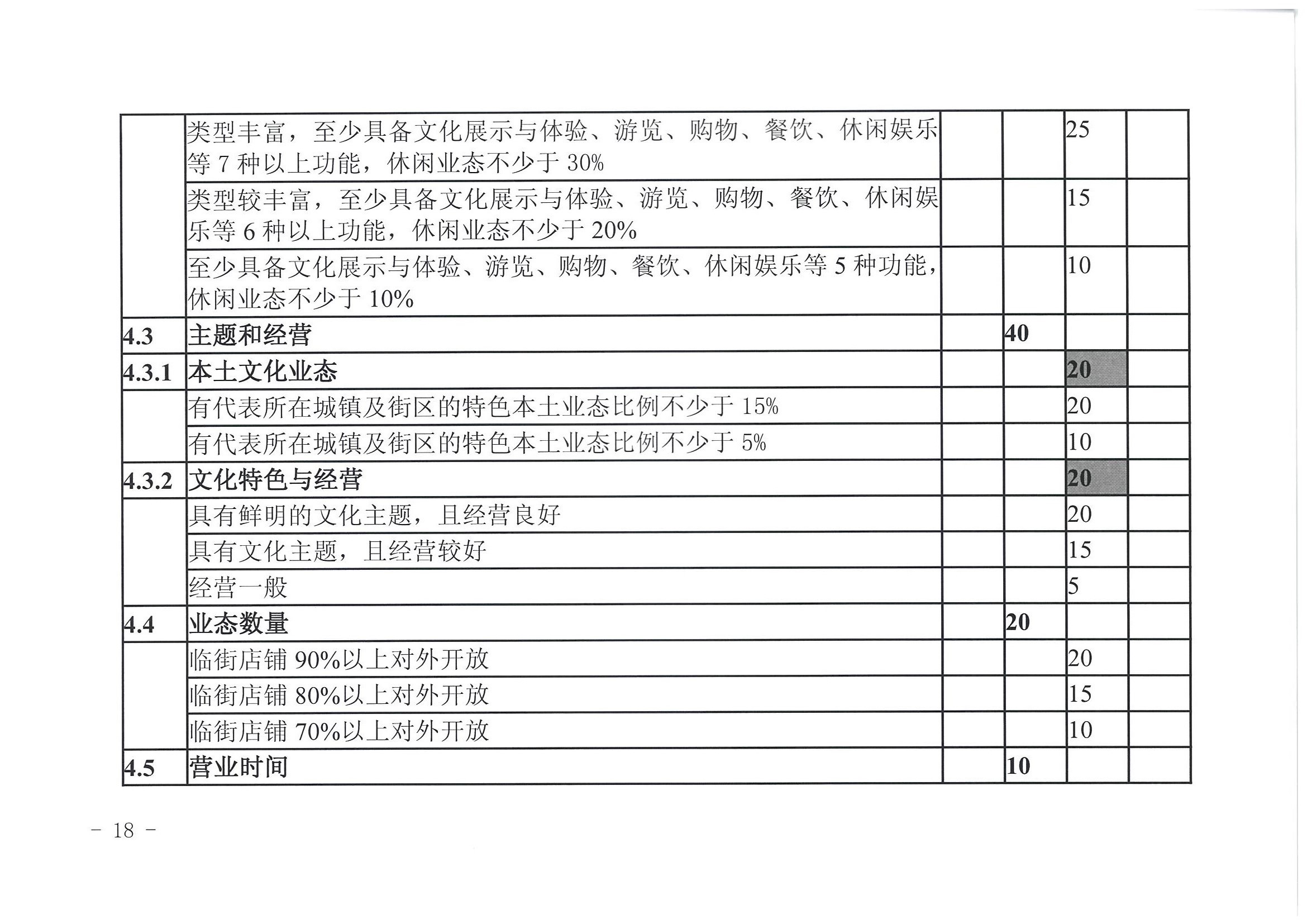 香港三级片
 广东省发展改革委关于开展省级旅游休闲街区认定工作的通知_页面_22.jpg