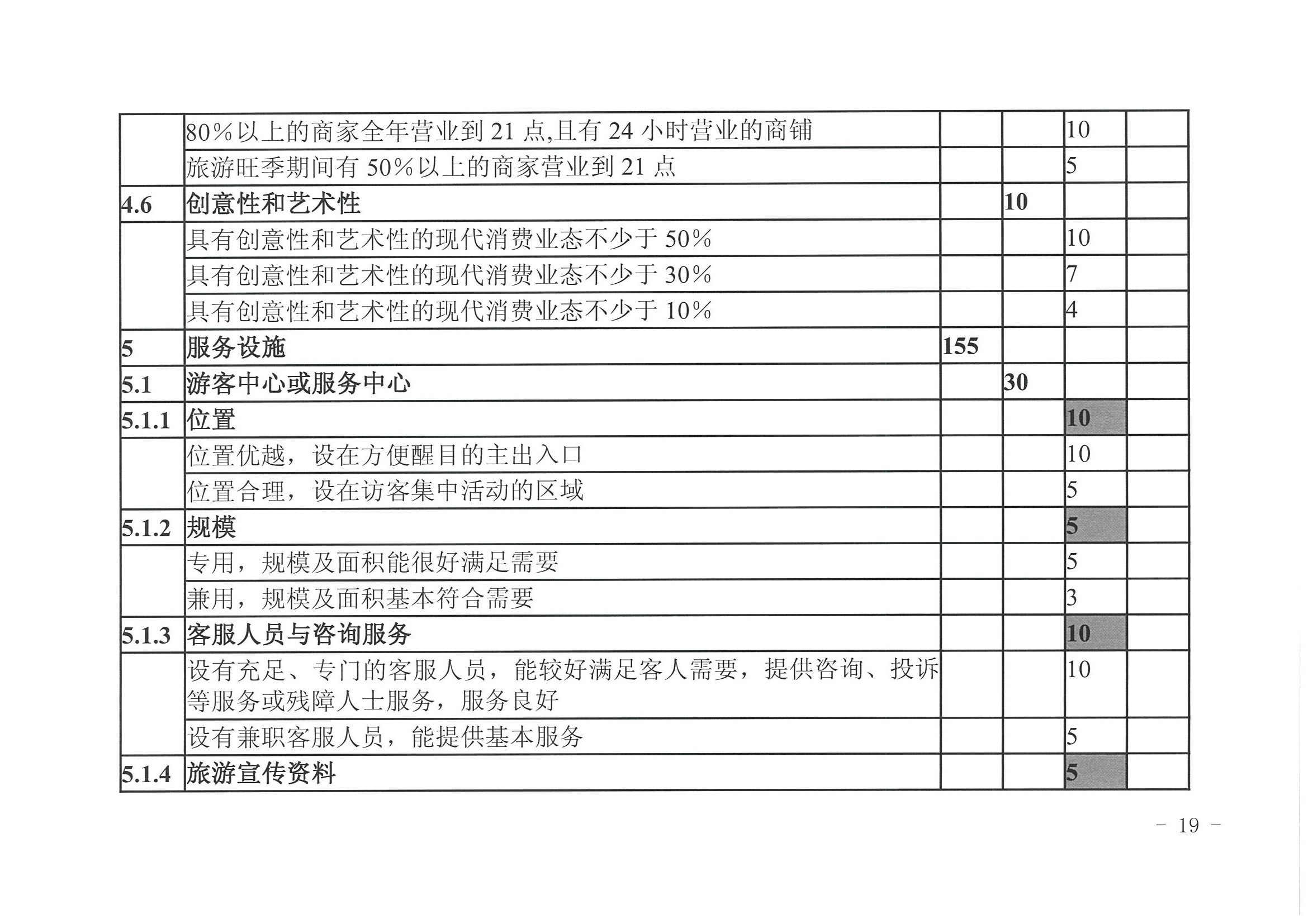 香港三级片
 广东省发展改革委关于开展省级旅游休闲街区认定工作的通知_页面_23.jpg