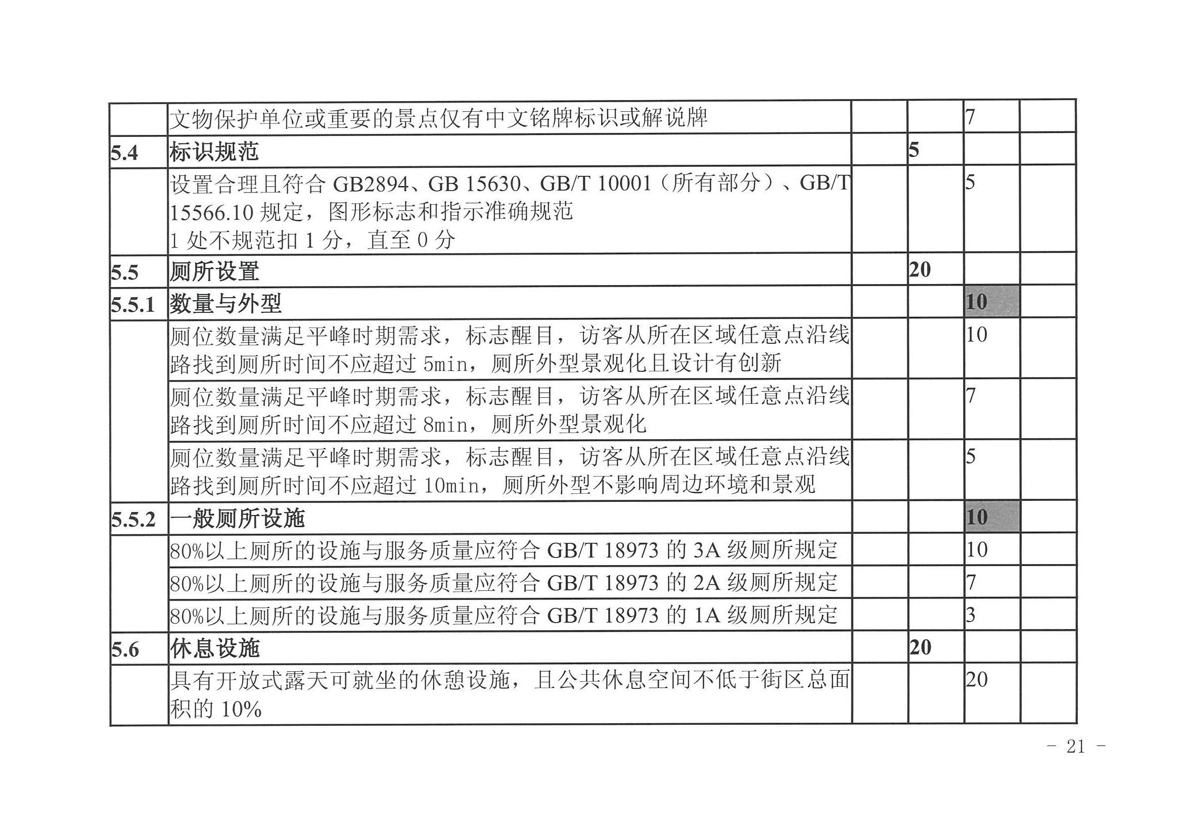 香港三级片
 广东省发展改革委关于开展省级旅游休闲街区认定工作的通知_页面_25.jpg
