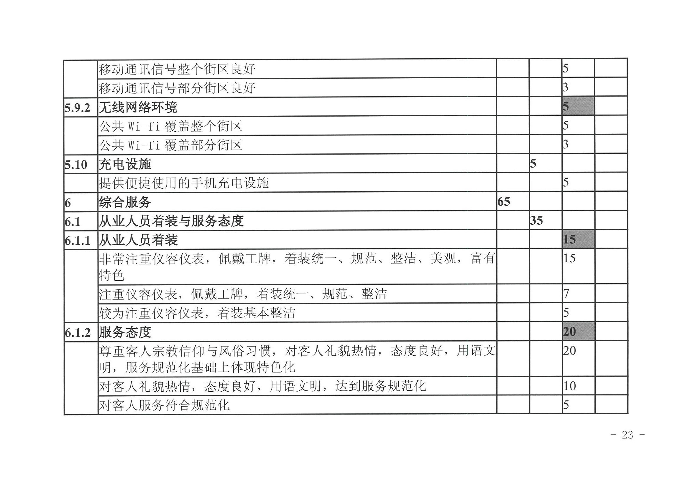 香港三级片
 广东省发展改革委关于开展省级旅游休闲街区认定工作的通知_页面_27.jpg