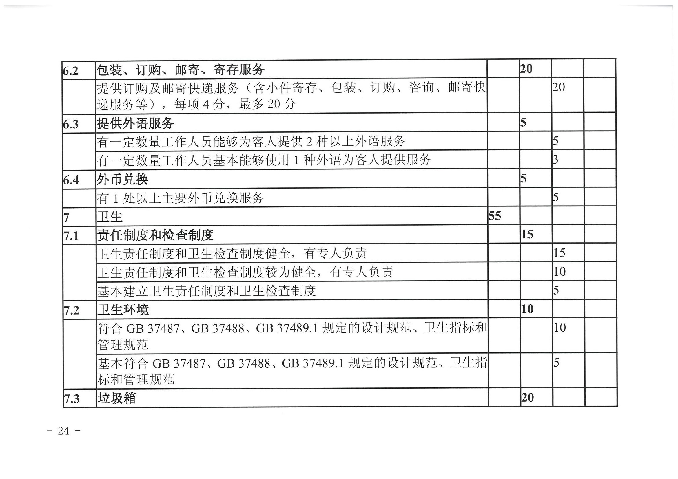 香港三级片
 广东省发展改革委关于开展省级旅游休闲街区认定工作的通知_页面_28.jpg