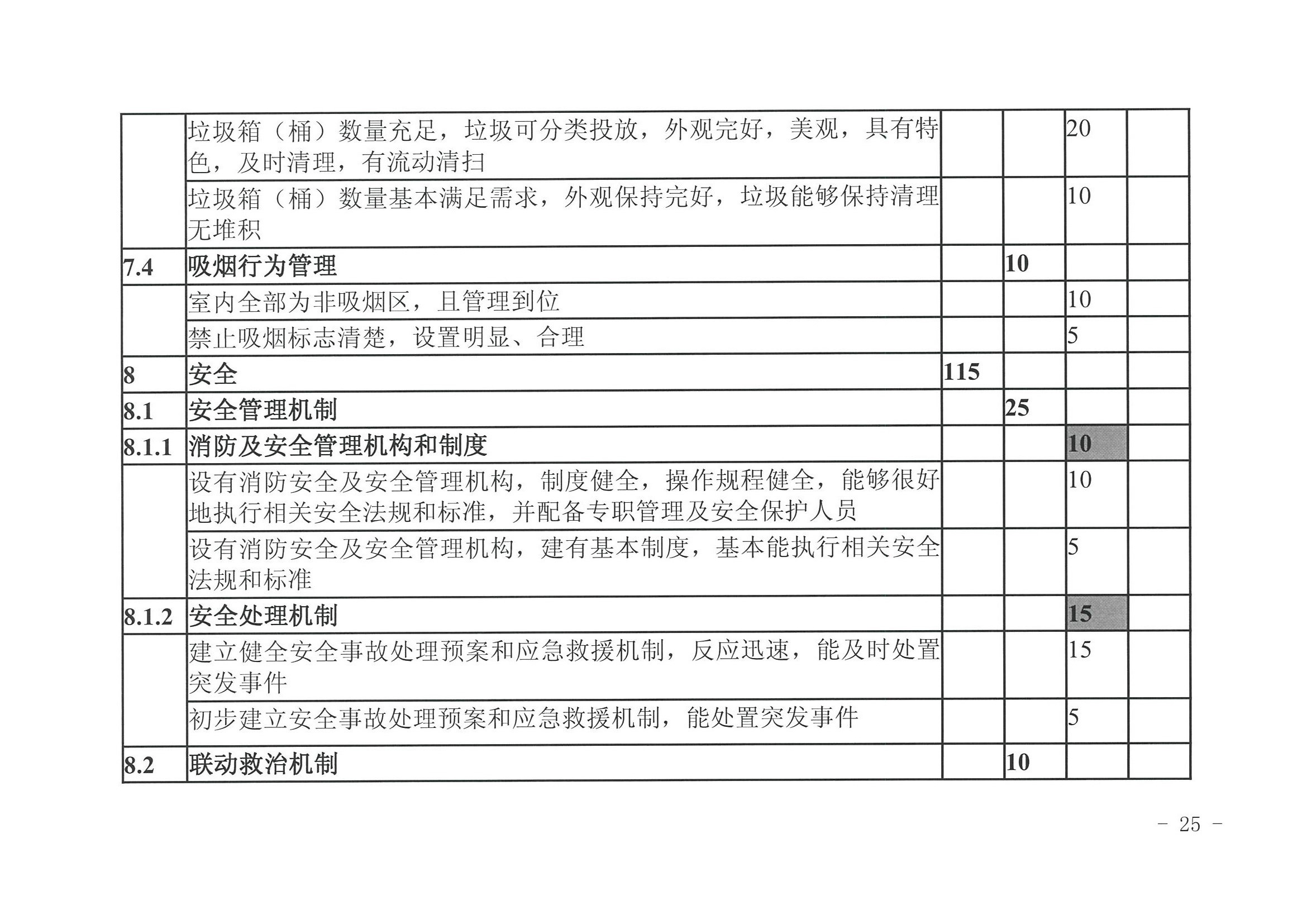 香港三级片
 广东省发展改革委关于开展省级旅游休闲街区认定工作的通知_页面_29.jpg