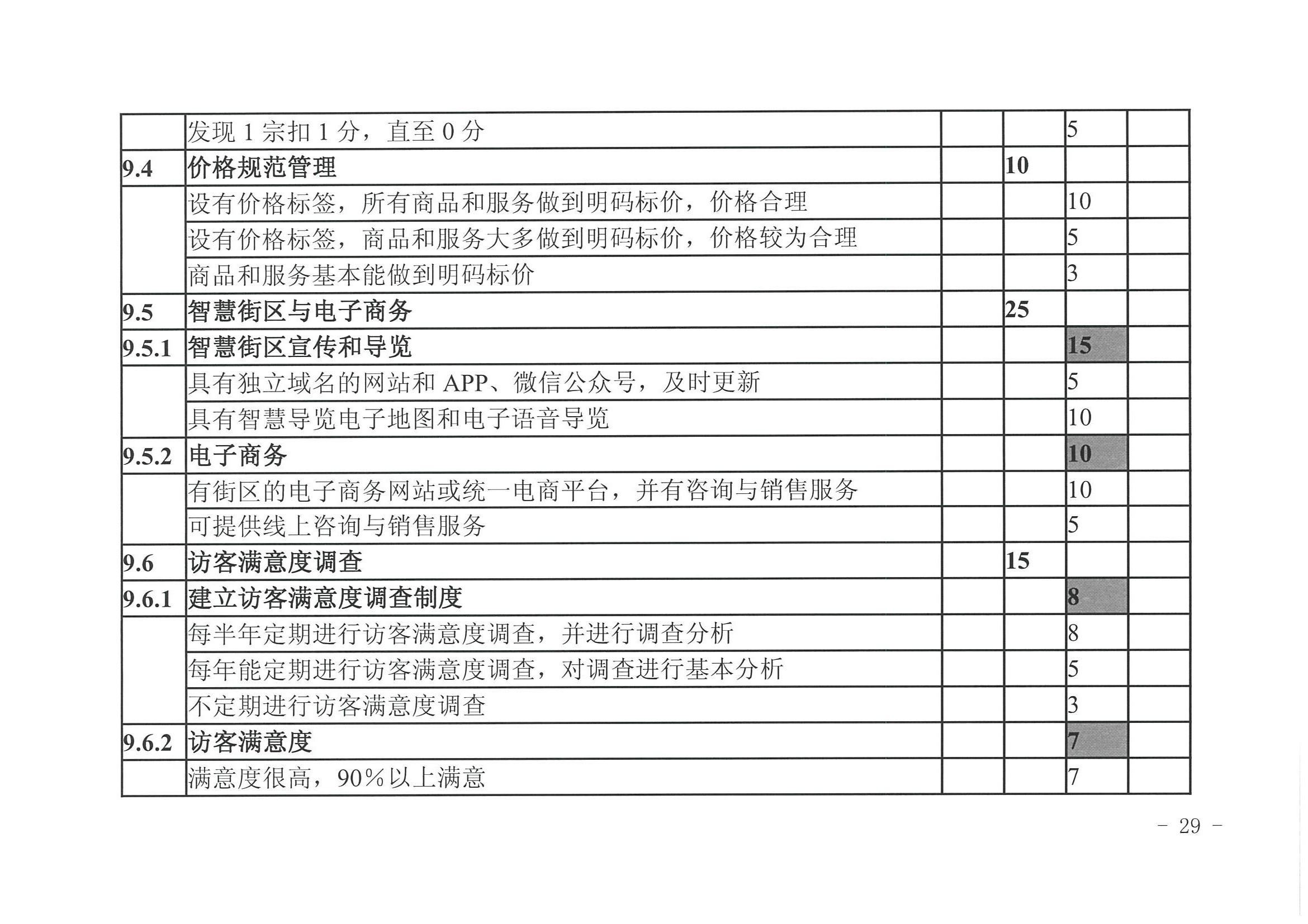 香港三级片
 广东省发展改革委关于开展省级旅游休闲街区认定工作的通知_页面_33.jpg