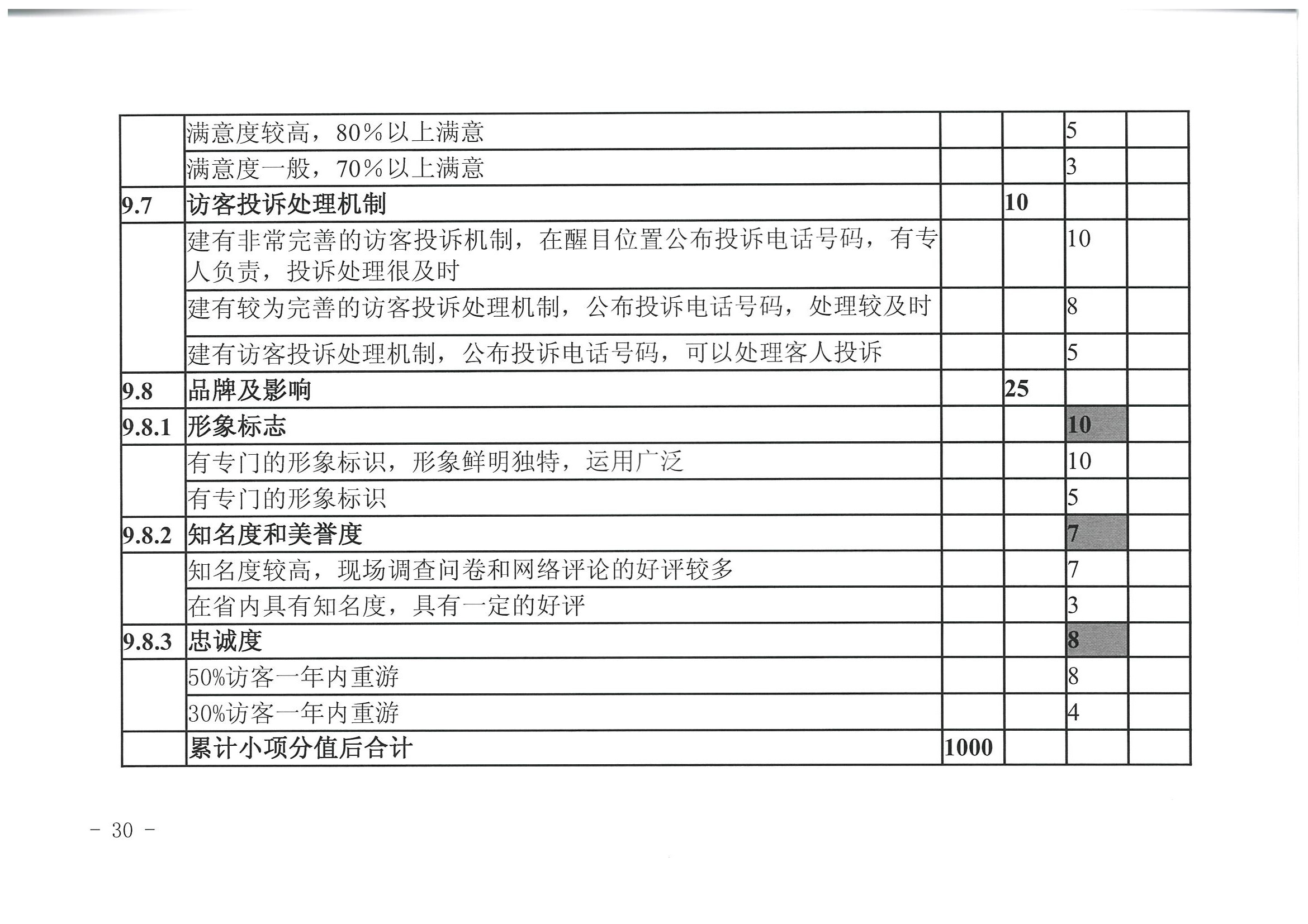 香港三级片
 广东省发展改革委关于开展省级旅游休闲街区认定工作的通知_页面_34.jpg