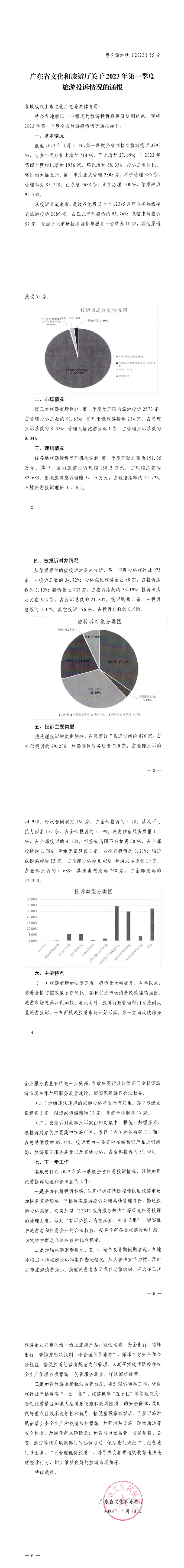 香港三级片
关于2023年第一季度旅游投诉情况的通报_0.png