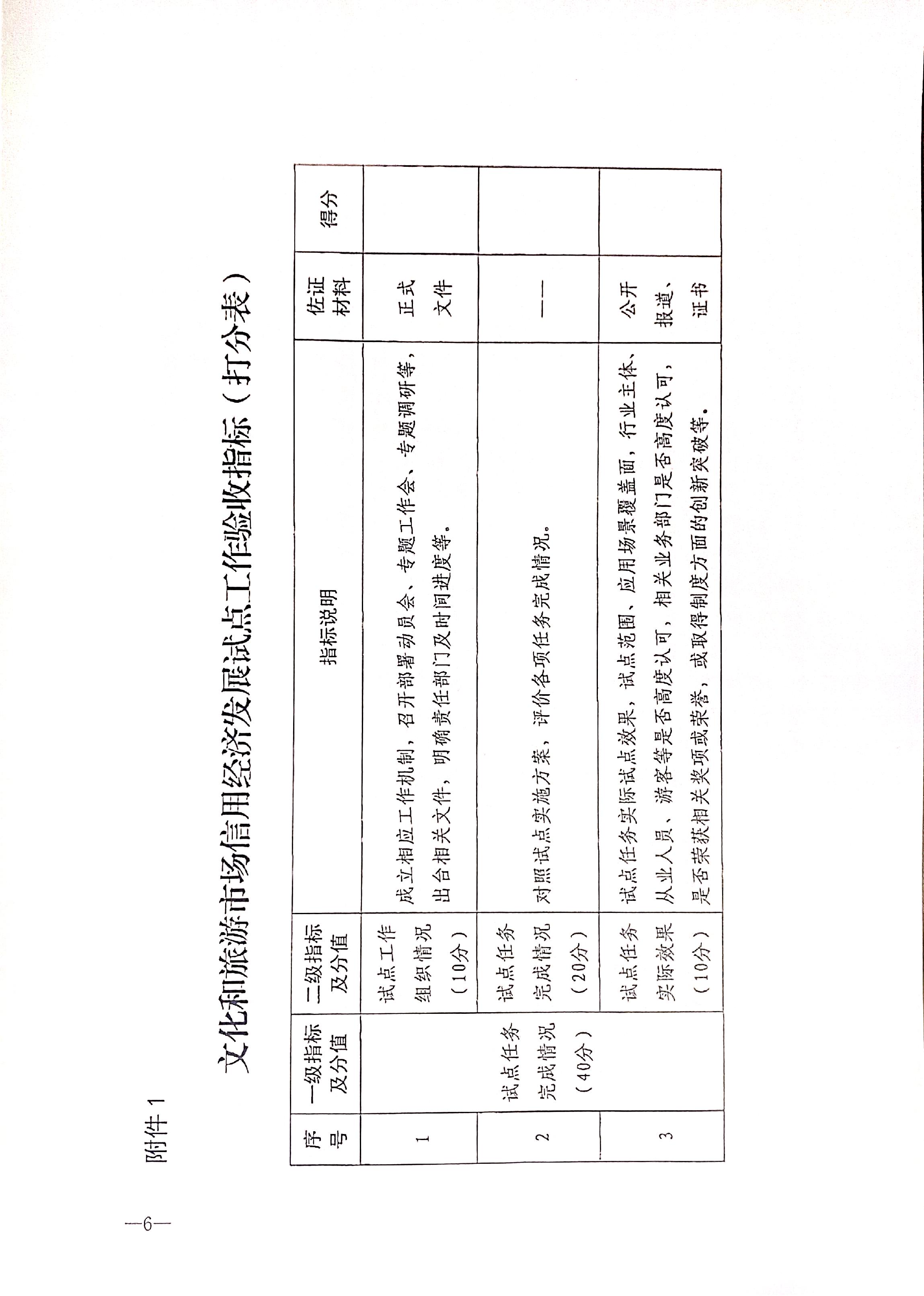 221125145842126100_香港三级片
关于开展全国文化和旅游市场信用经济发展试点初审验收工作的通知_页面_08.jpg