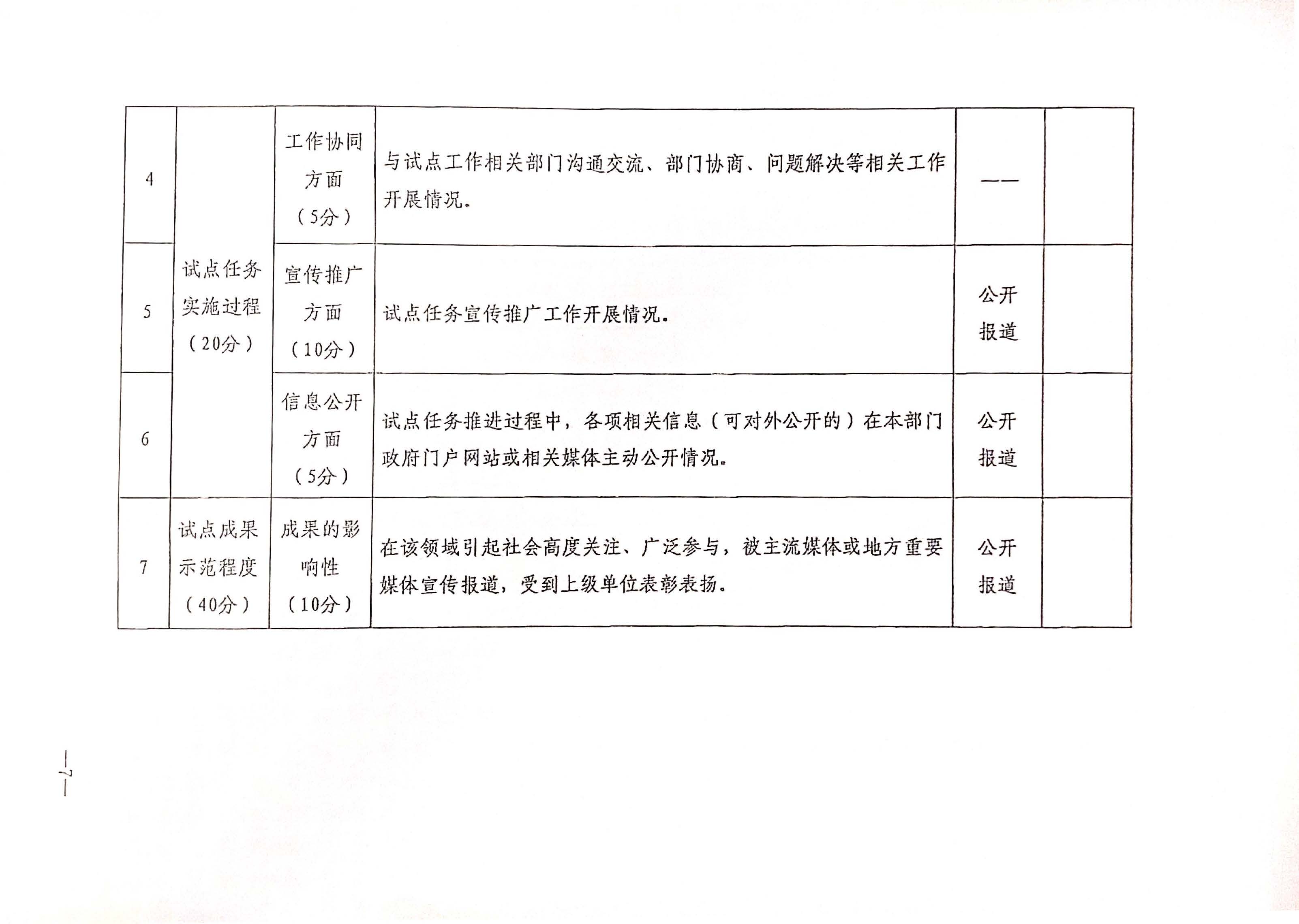221125145842126100_香港三级片
关于开展全国文化和旅游市场信用经济发展试点初审验收工作的通知_页面_09.jpg