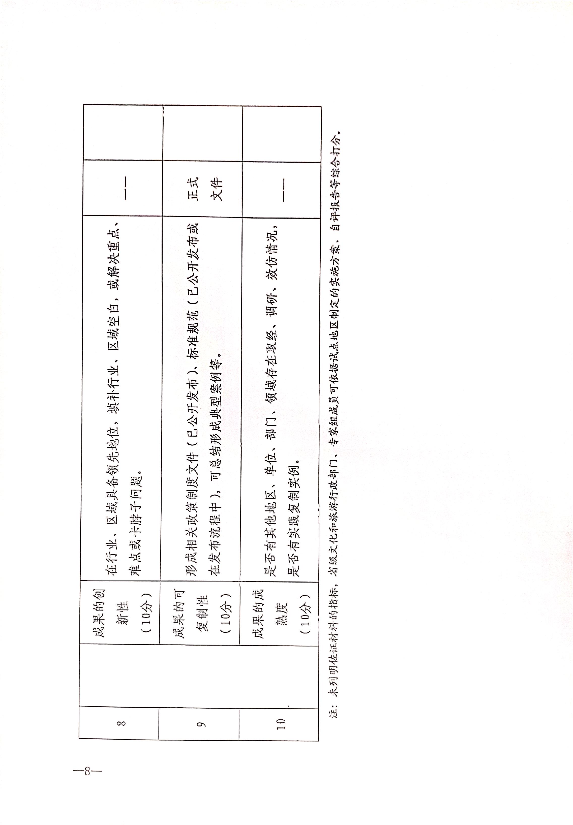 221125145842126100_香港三级片
关于开展全国文化和旅游市场信用经济发展试点初审验收工作的通知_页面_10.jpg