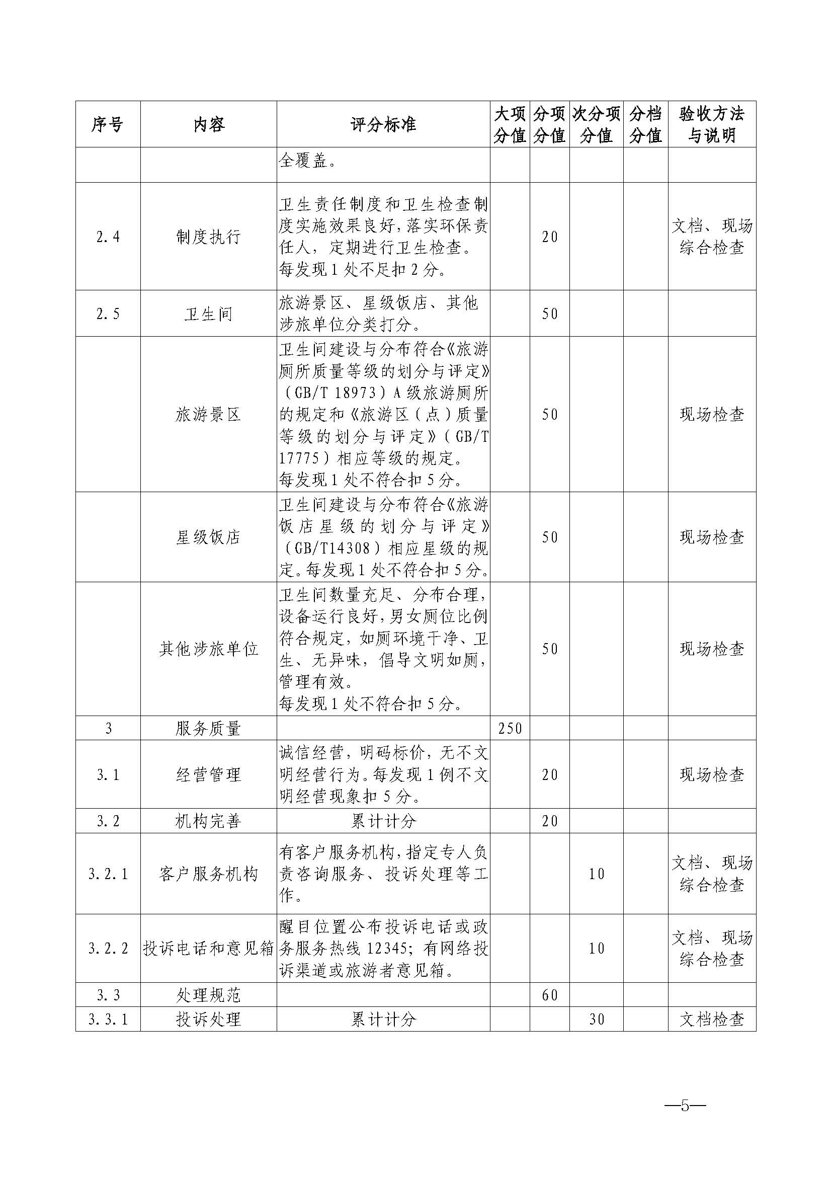 香港三级片
关于开展首批省级文明旅游示范单位评定工作的通知_页面_16.jpg
