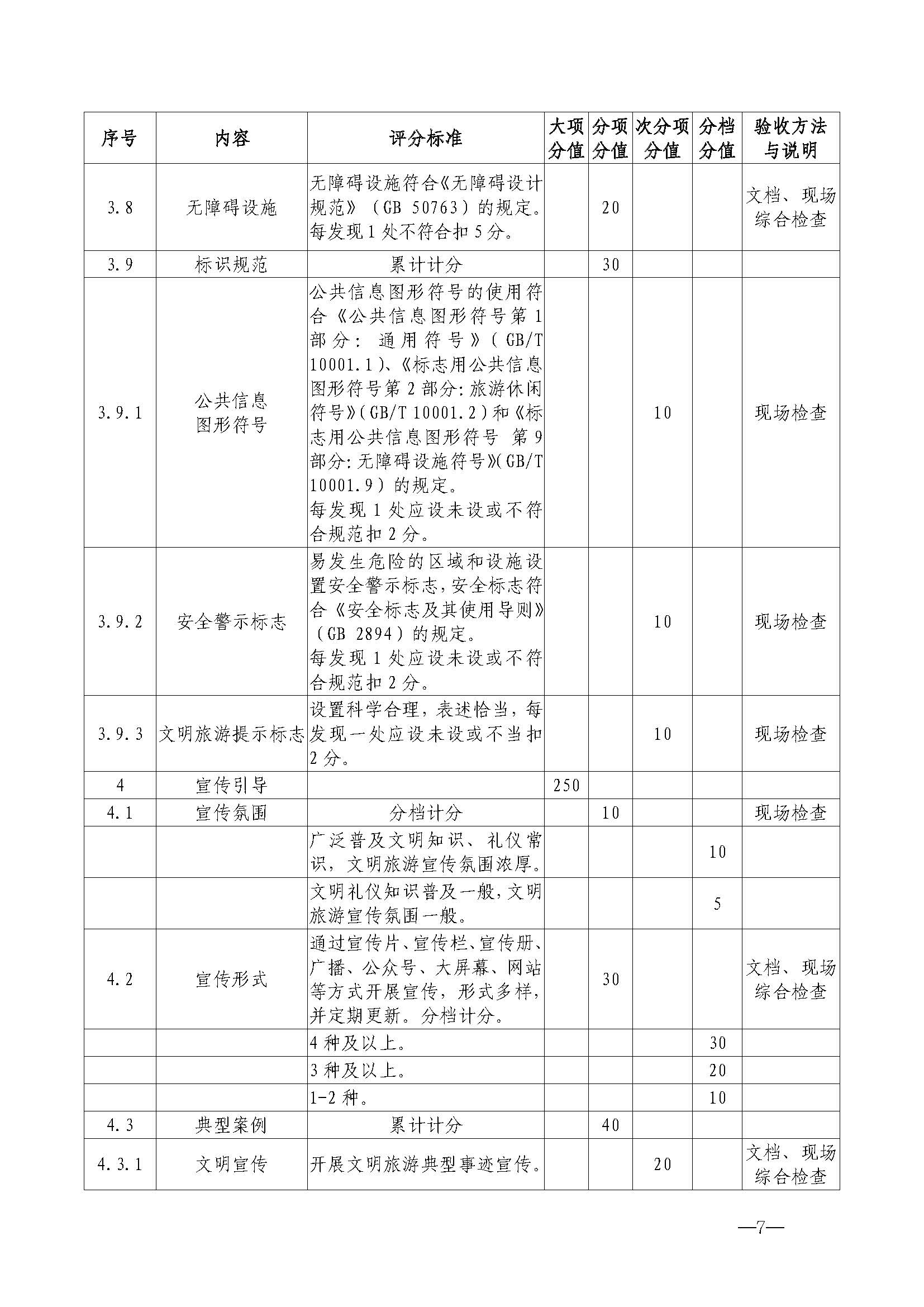 香港三级片
关于开展首批省级文明旅游示范单位评定工作的通知_页面_18.jpg
