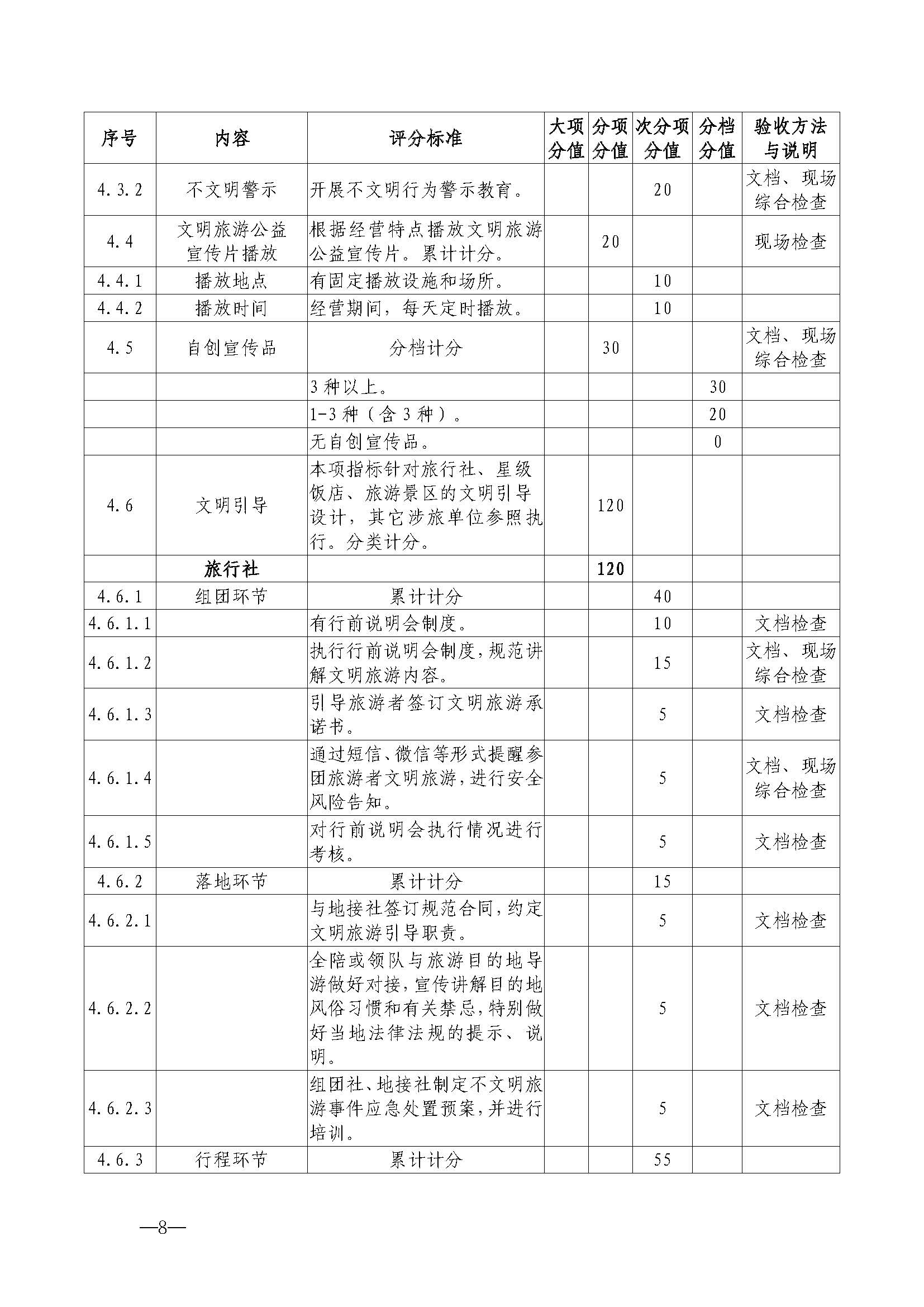 香港三级片
关于开展首批省级文明旅游示范单位评定工作的通知_页面_19.jpg