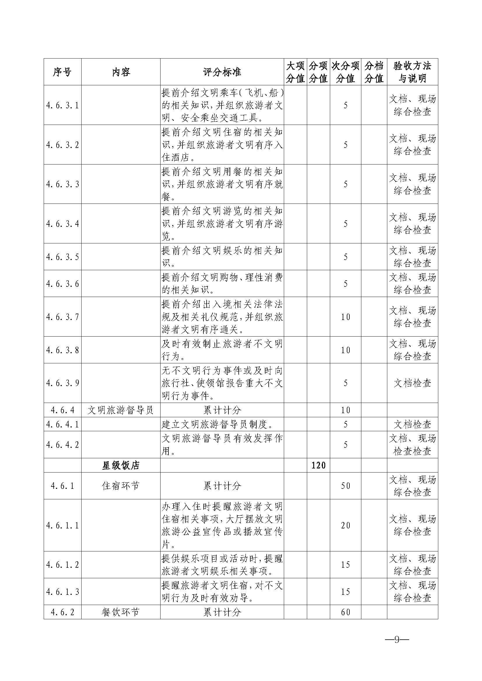 香港三级片
关于开展首批省级文明旅游示范单位评定工作的通知_页面_20.jpg