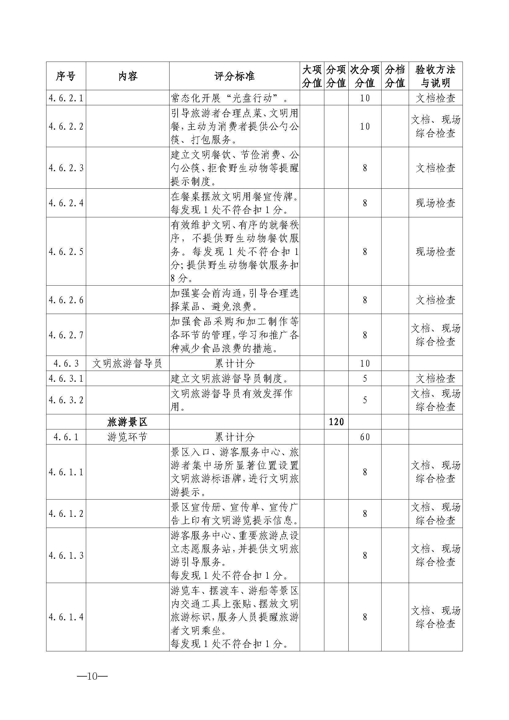 香港三级片
关于开展首批省级文明旅游示范单位评定工作的通知_页面_21.jpg