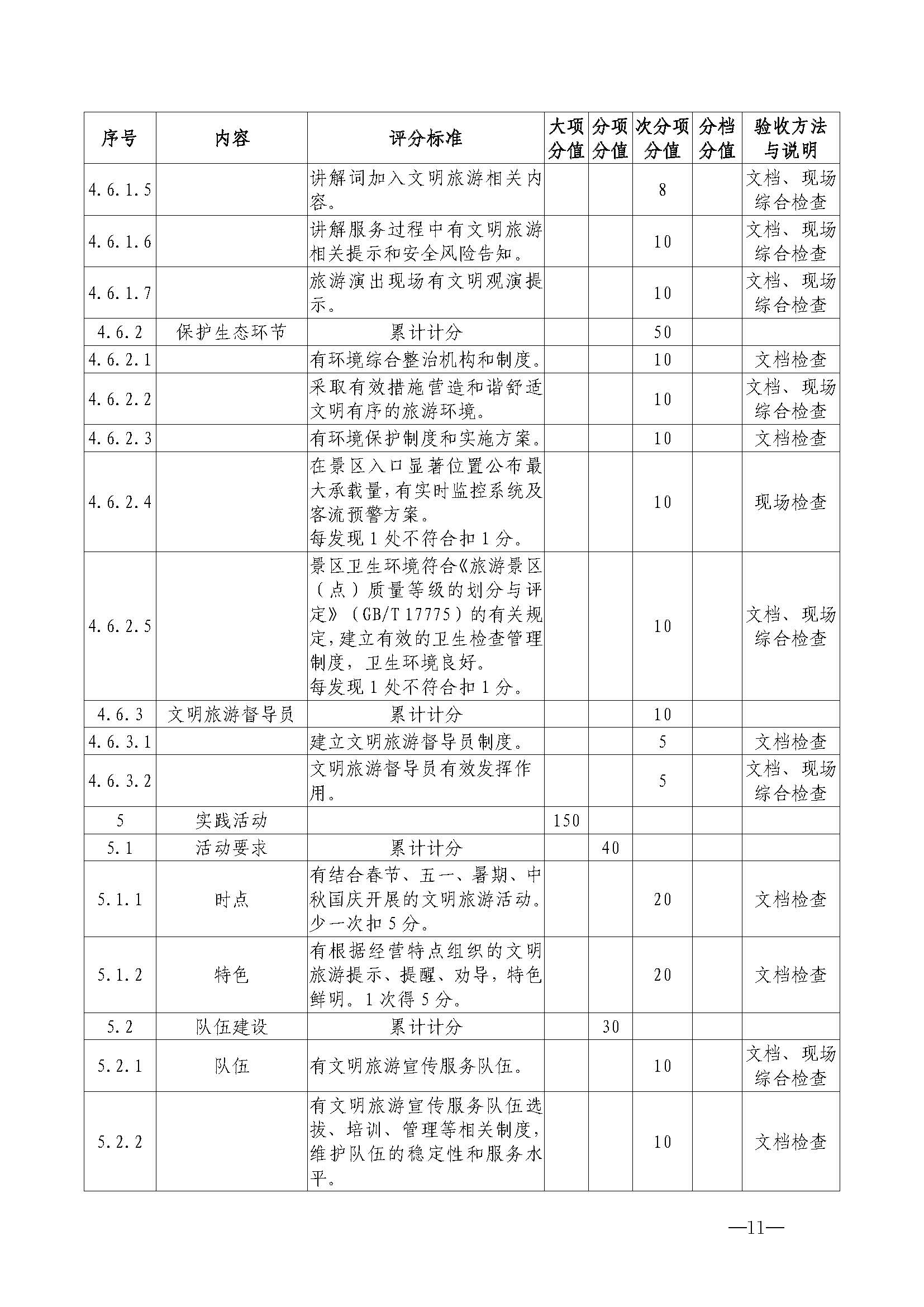 香港三级片
关于开展首批省级文明旅游示范单位评定工作的通知_页面_22.jpg