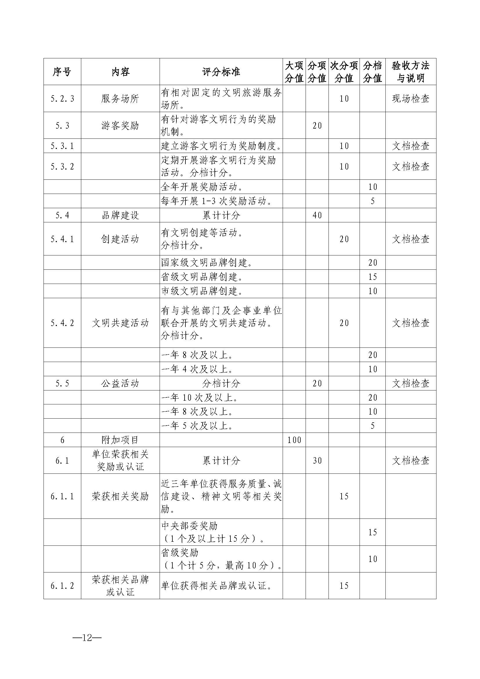 香港三级片
关于开展首批省级文明旅游示范单位评定工作的通知_页面_23.jpg