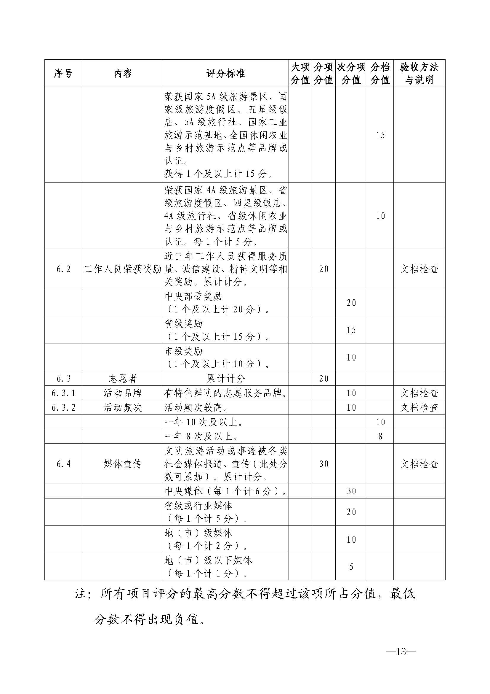 香港三级片
关于开展首批省级文明旅游示范单位评定工作的通知_页面_24.jpg