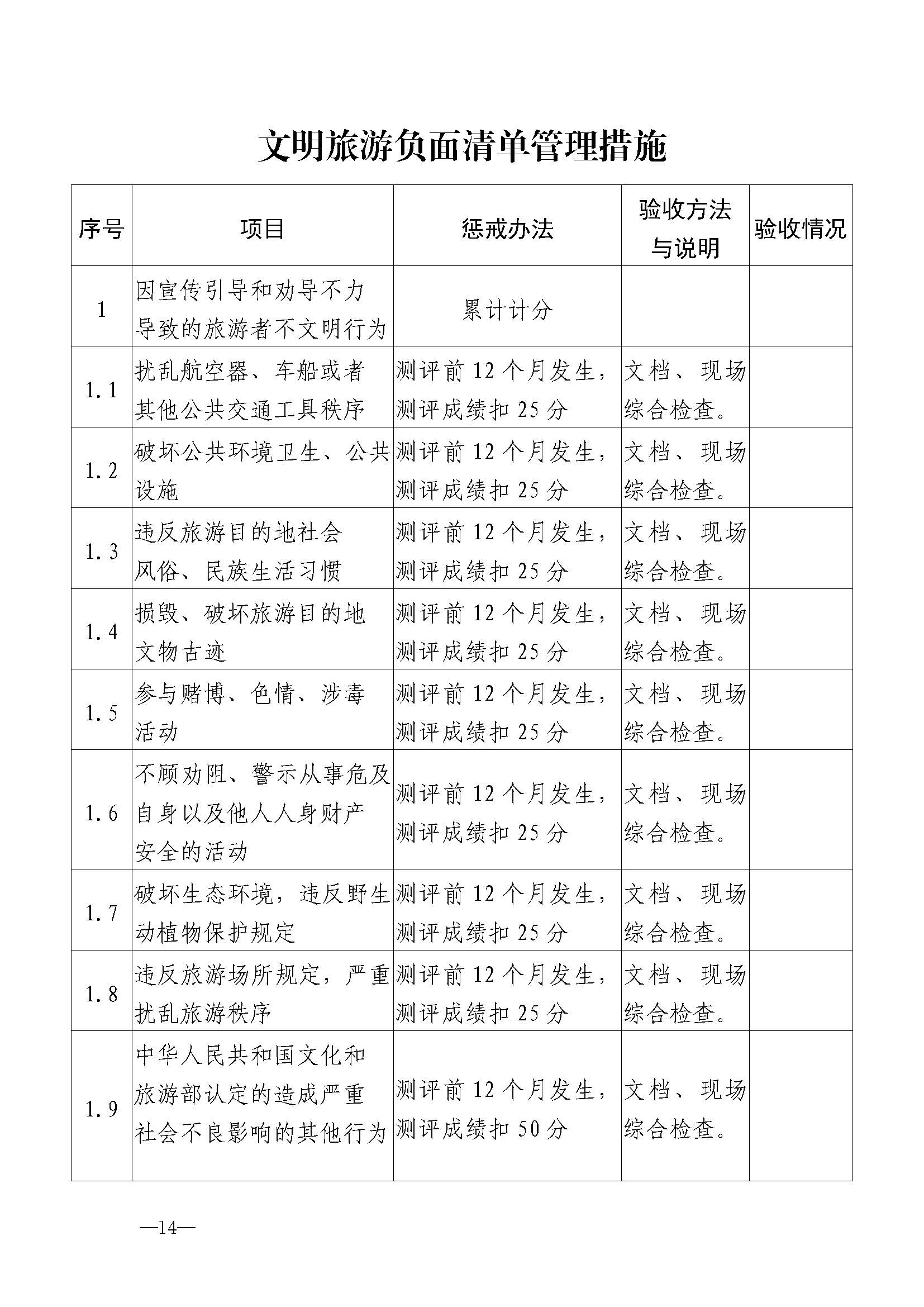 香港三级片
关于开展首批省级文明旅游示范单位评定工作的通知_页面_25.jpg