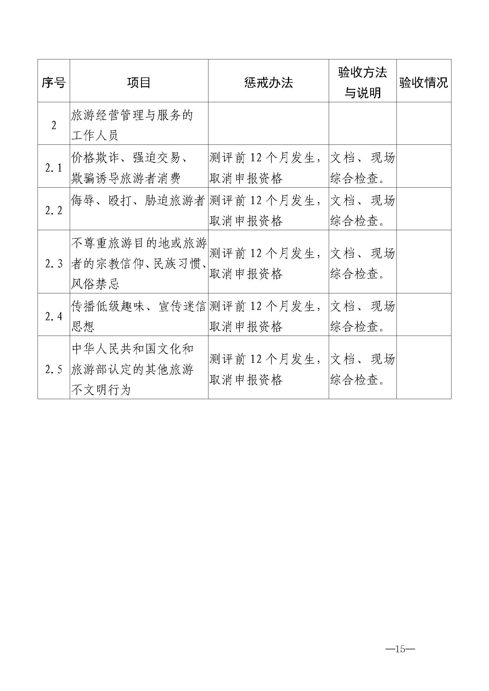 香港三级片
关于开展首批省级文明旅游示范单位评定工作的通知_页面_26.jpg