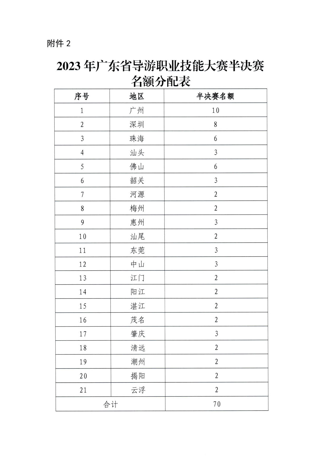 230526162959700440_香港三级片
 广东省总工会 共青团广东省委员会 广东省妇联关于举办2023年广东省导游大赛的通知_11.jpg