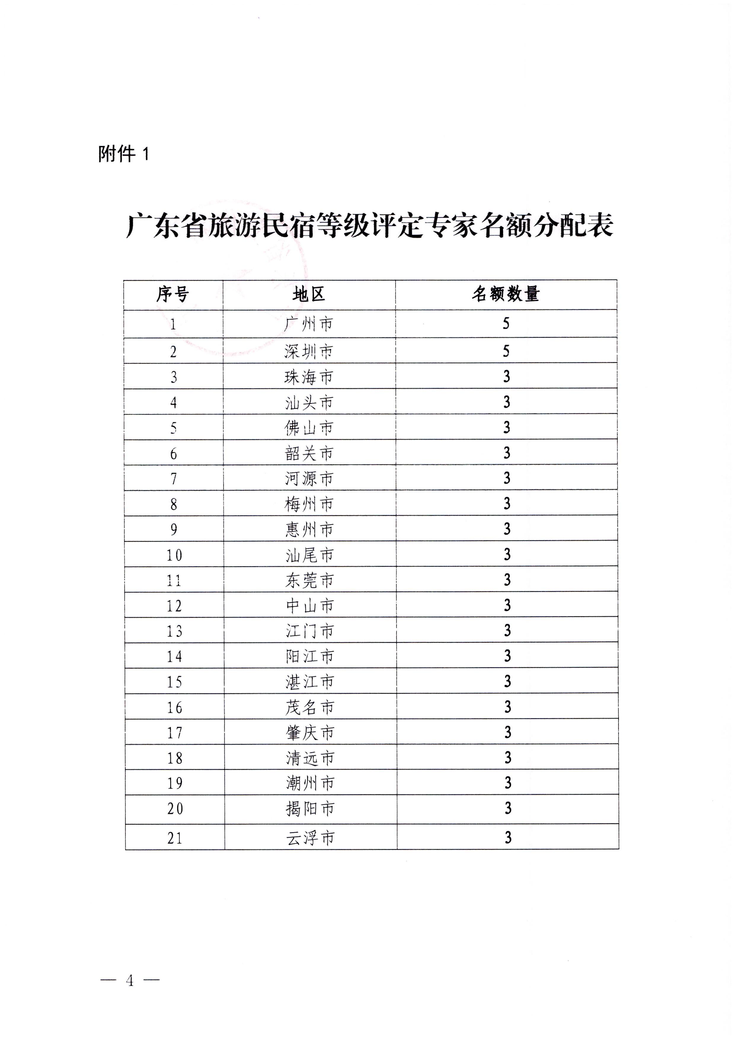 230818163128305020_香港三级片
关于推荐全省旅游民宿等级评定和复核专家的通知_页面_4.jpg
