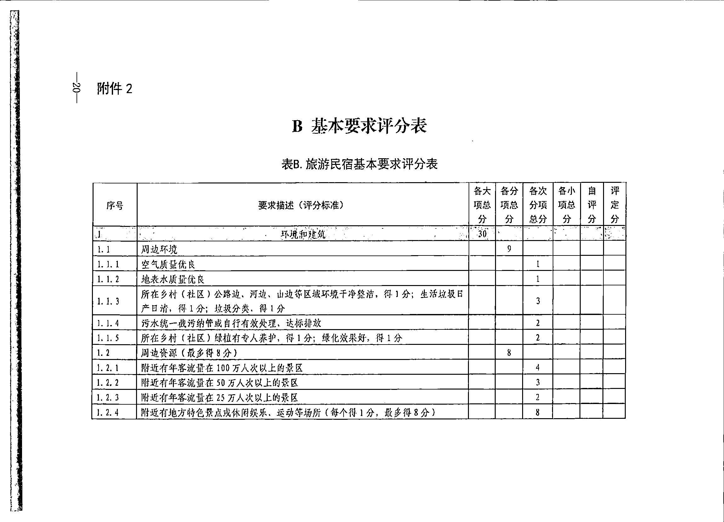 231109123459219720_广东省民宿评定委员会关于开展2023年全国丙级旅游民宿评定工作的通知_页面_27.jpg