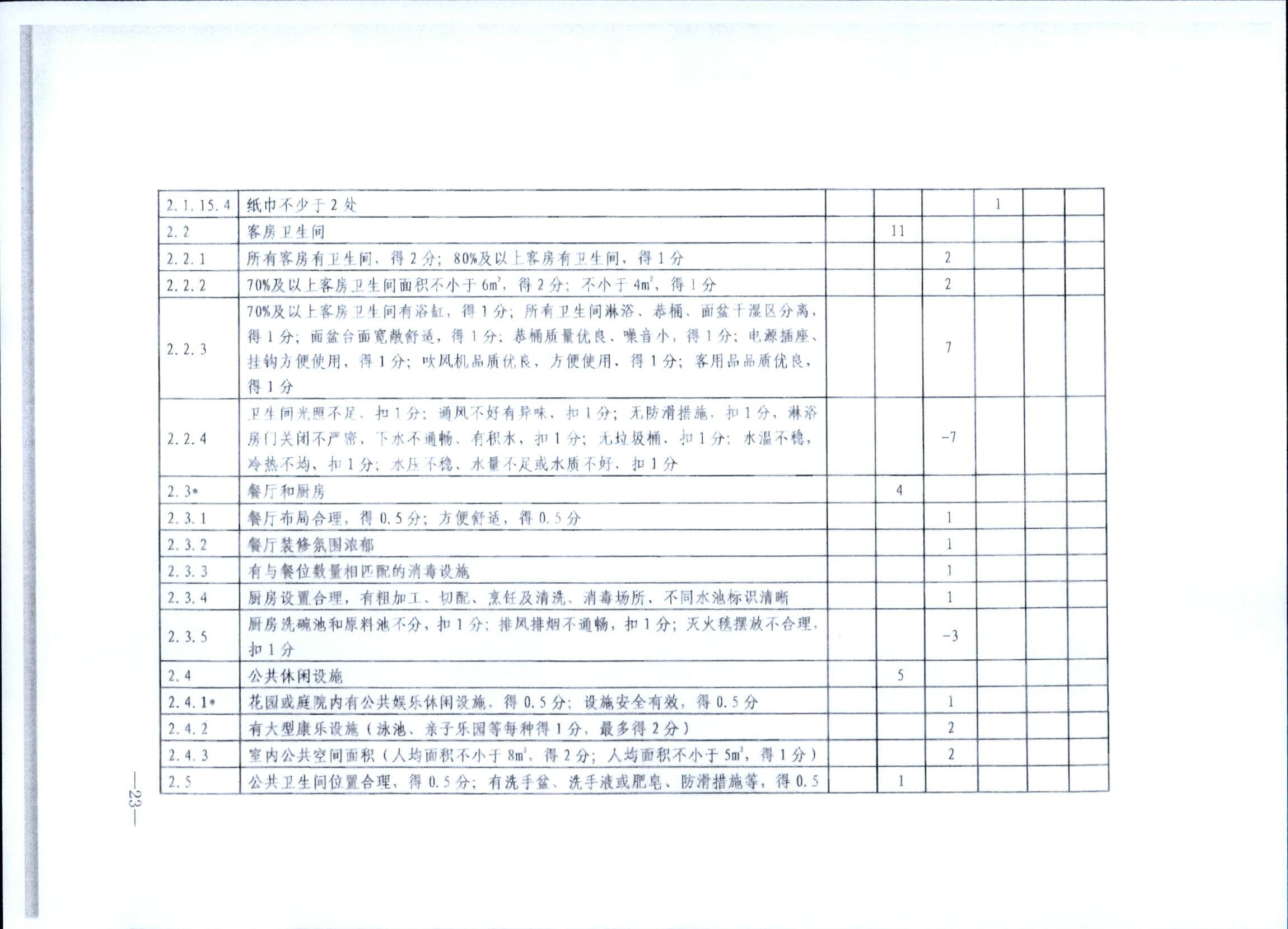 231109123459219720_广东省民宿评定委员会关于开展2023年全国丙级旅游民宿评定工作的通知_页面_30.jpg