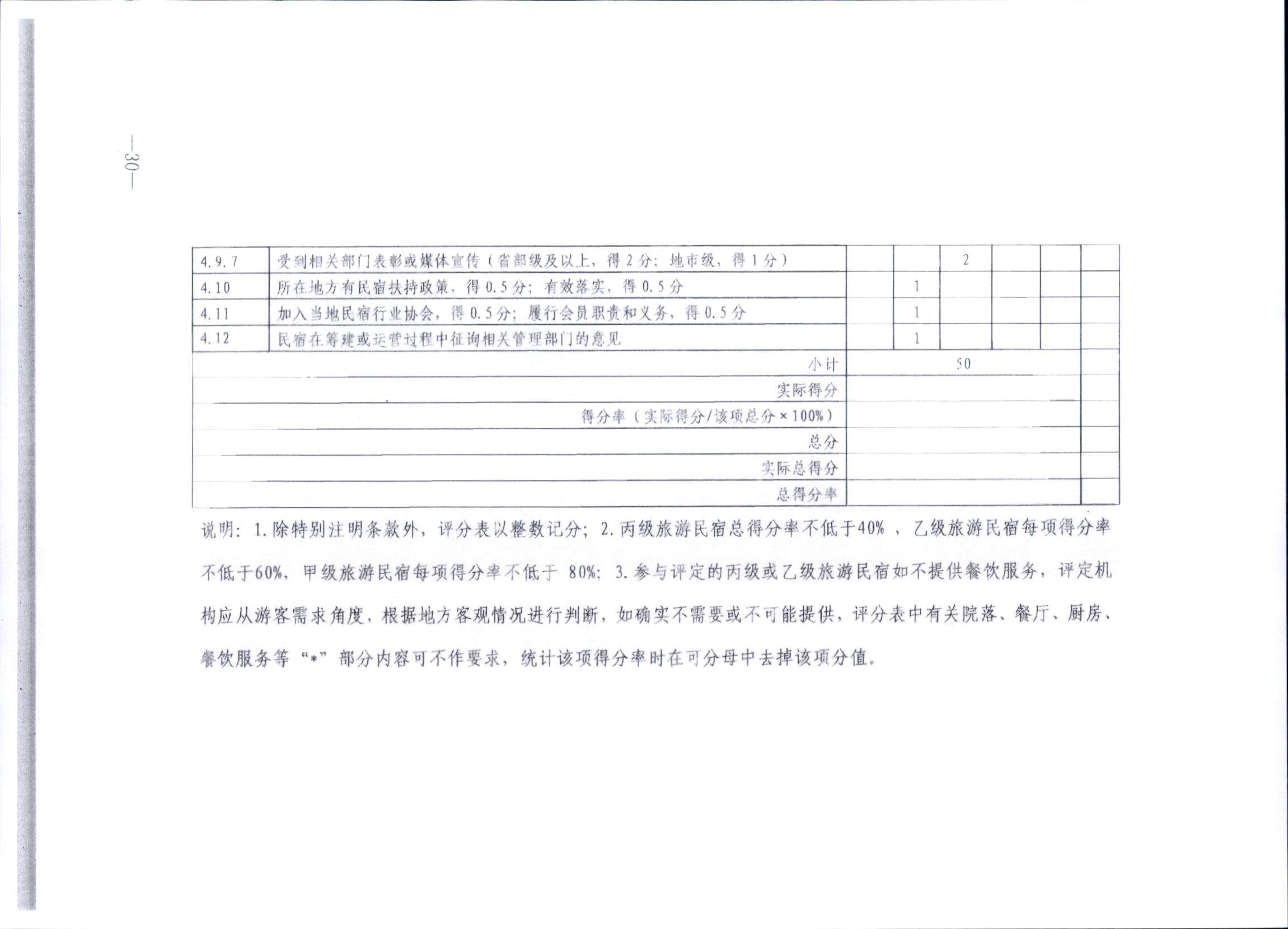 231109123459219720_广东省民宿评定委员会关于开展2023年全国丙级旅游民宿评定工作的通知_页面_37.jpg