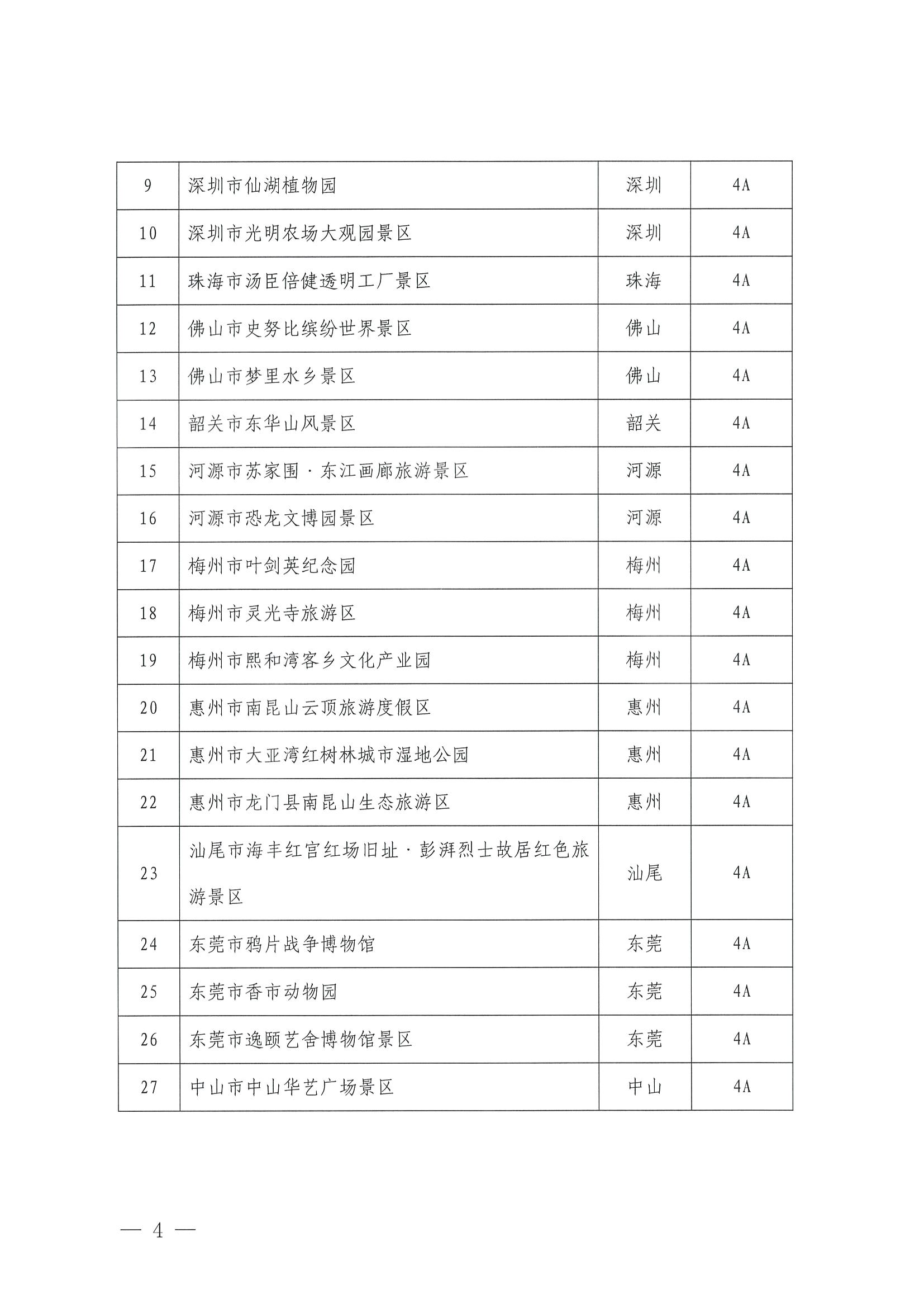 香港三级片
关于公布2023年度4A级以上旅游景区质量等级复核结果的通知_页面_4.jpg
