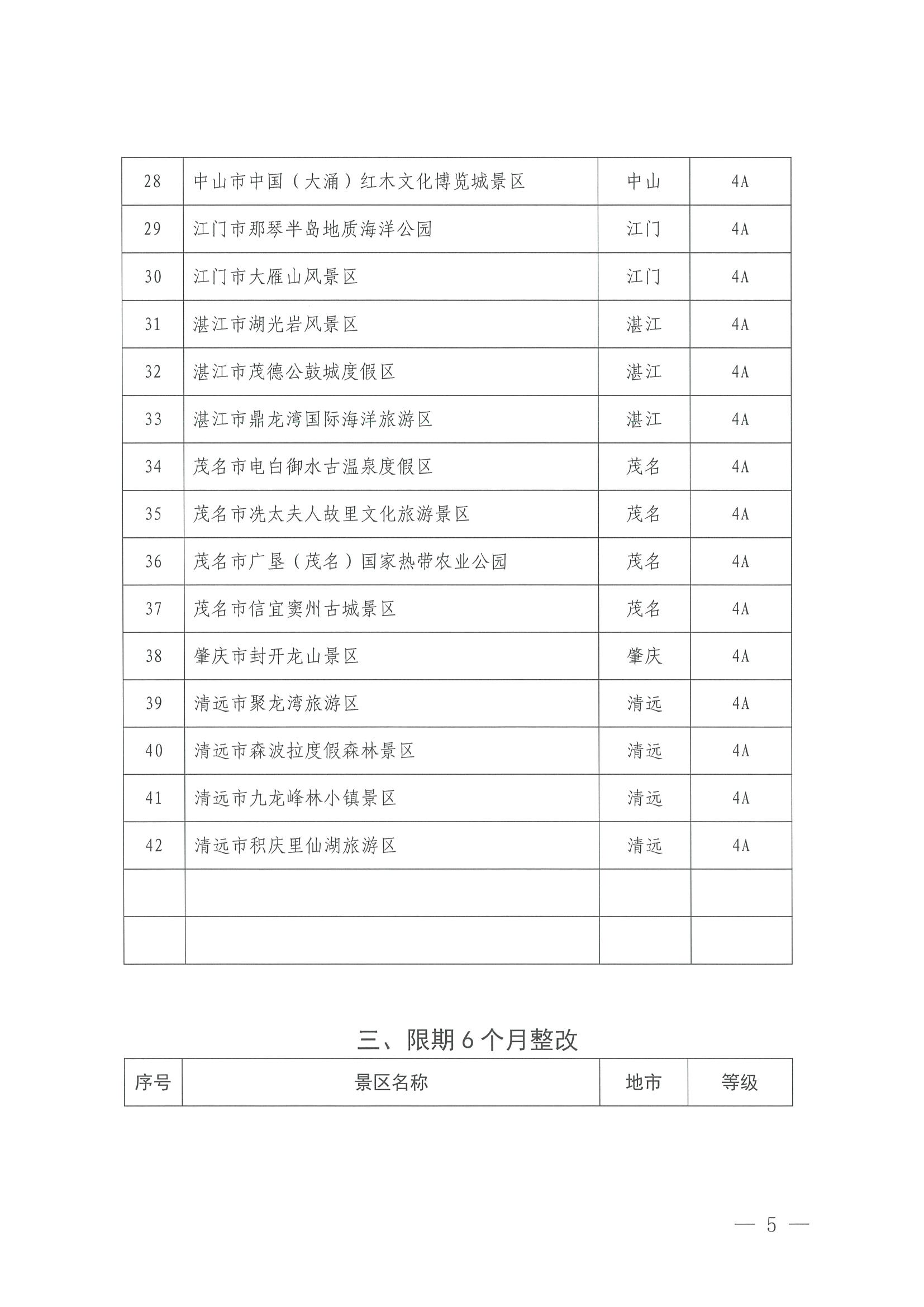 香港三级片
关于公布2023年度4A级以上旅游景区质量等级复核结果的通知_页面_5.jpg