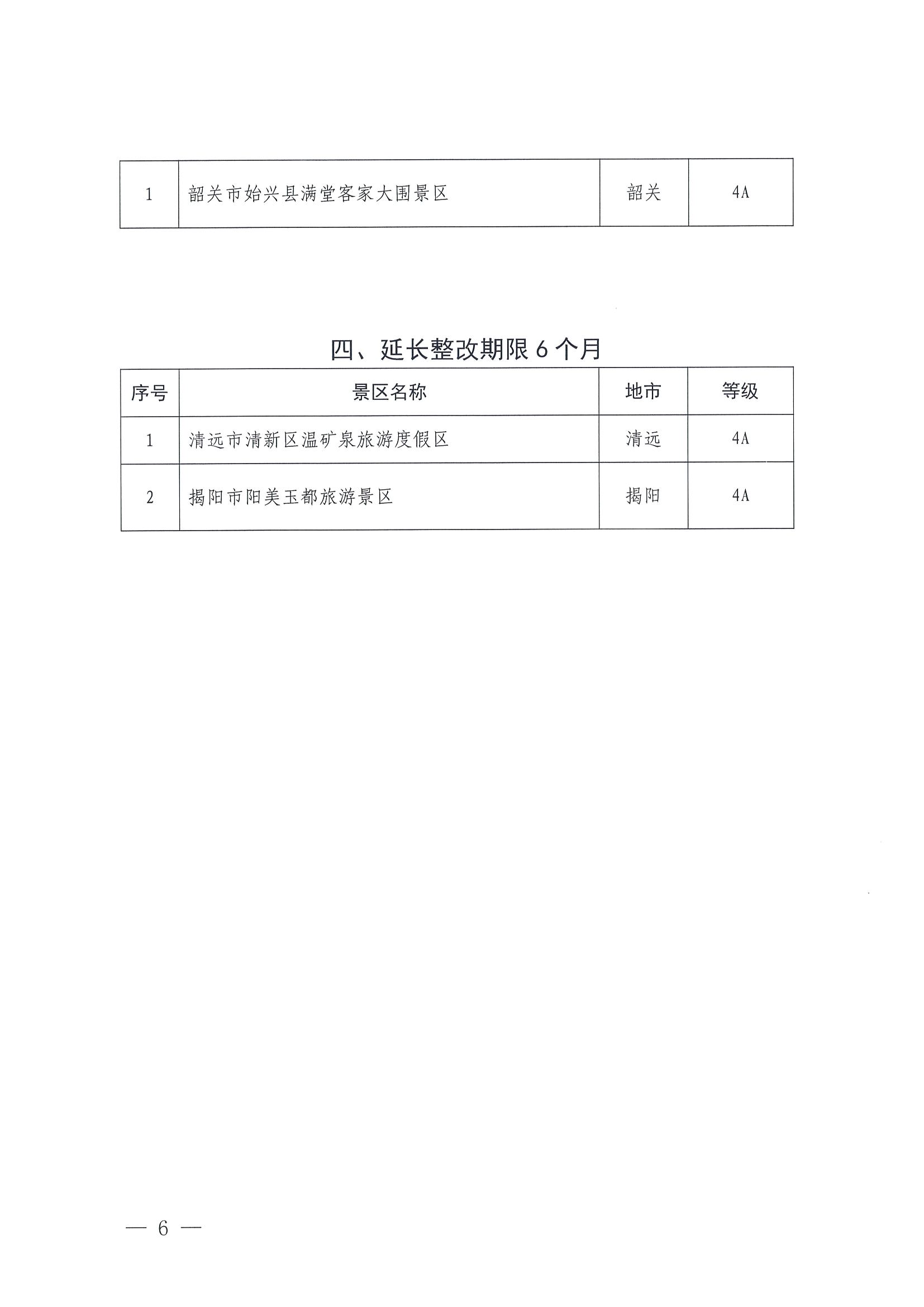 香港三级片
关于公布2023年度4A级以上旅游景区质量等级复核结果的通知_页面_6.jpg